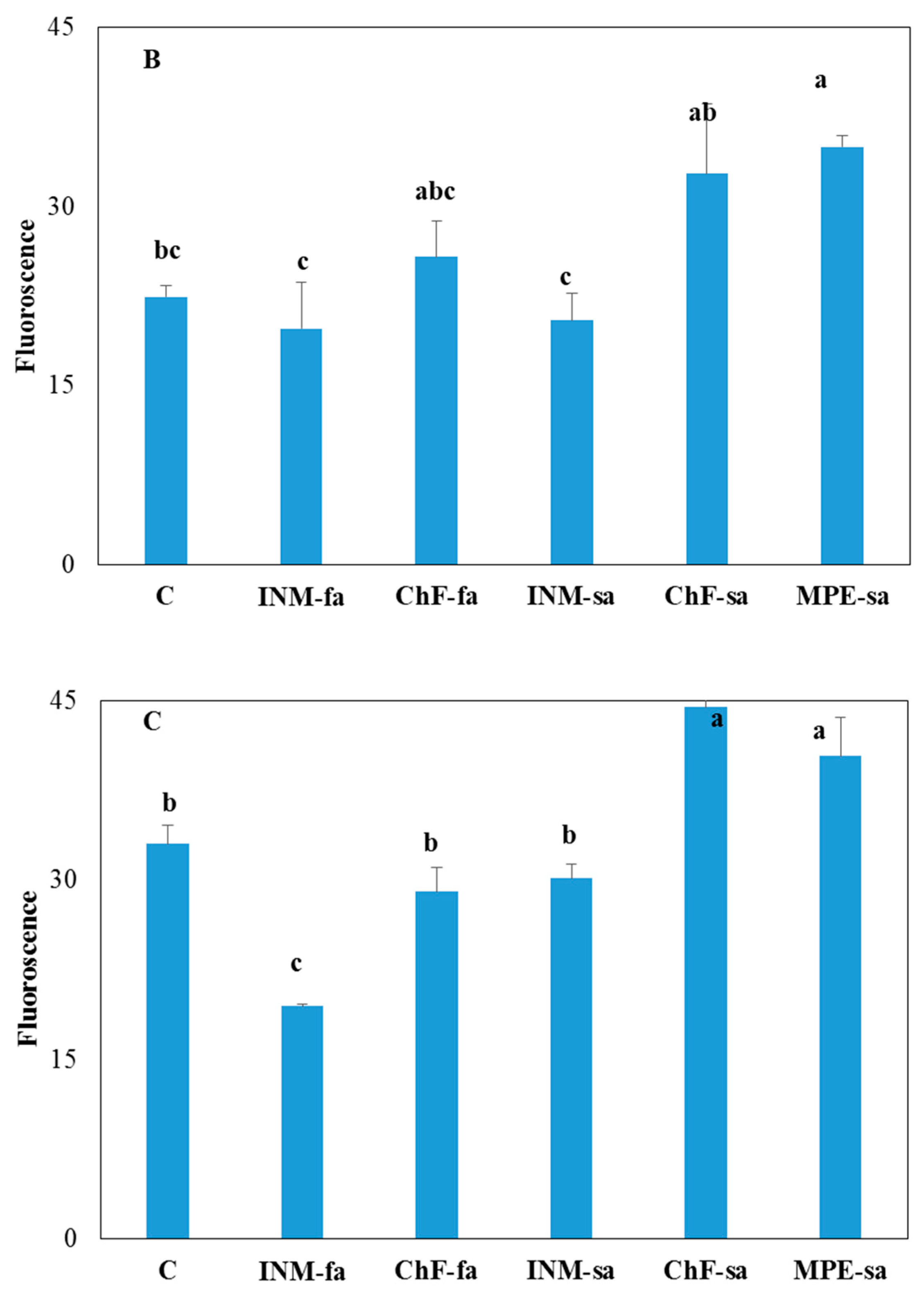 Agronomy 12 00094 g003b