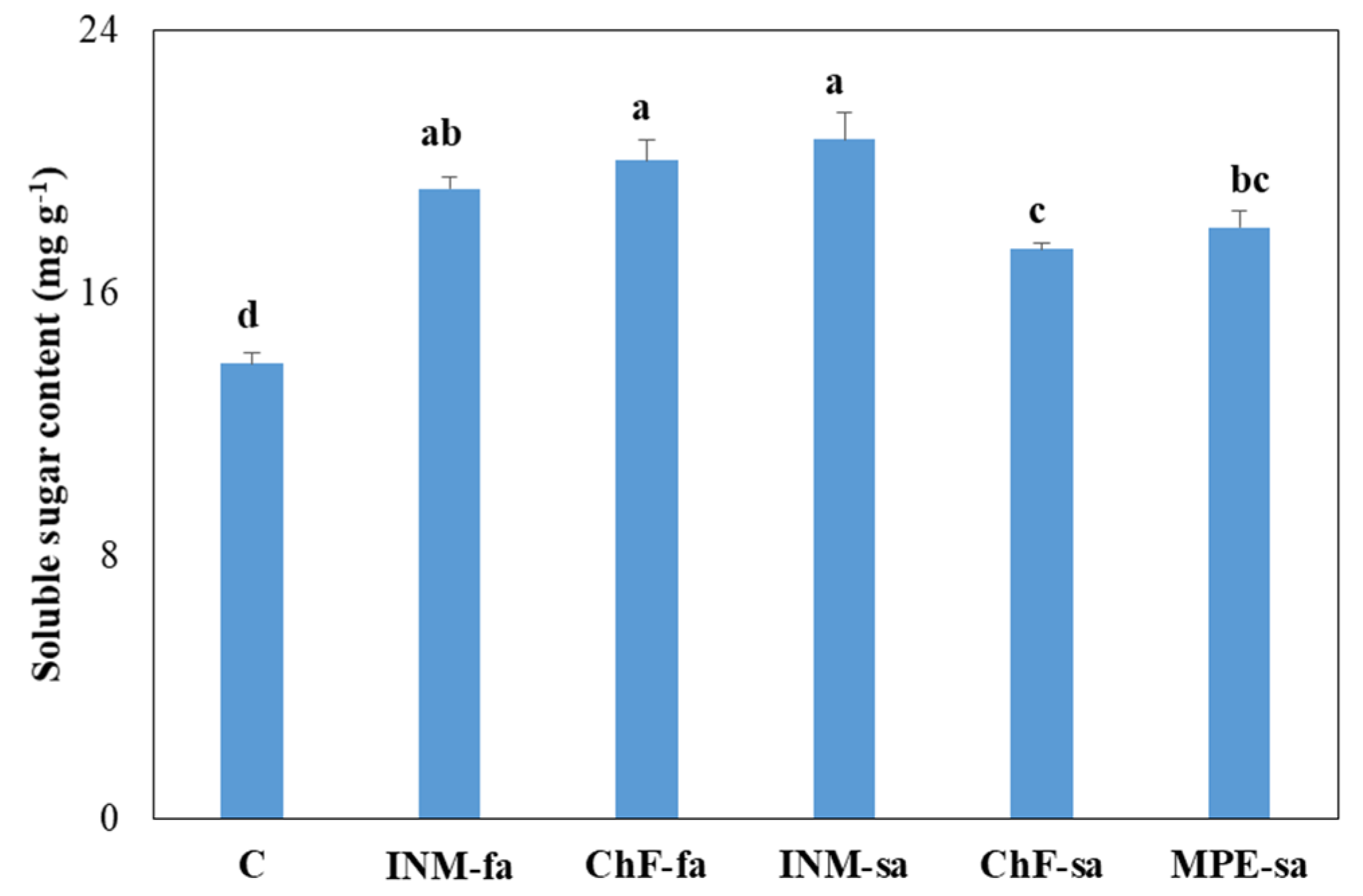 Agronomy 12 00094 g005