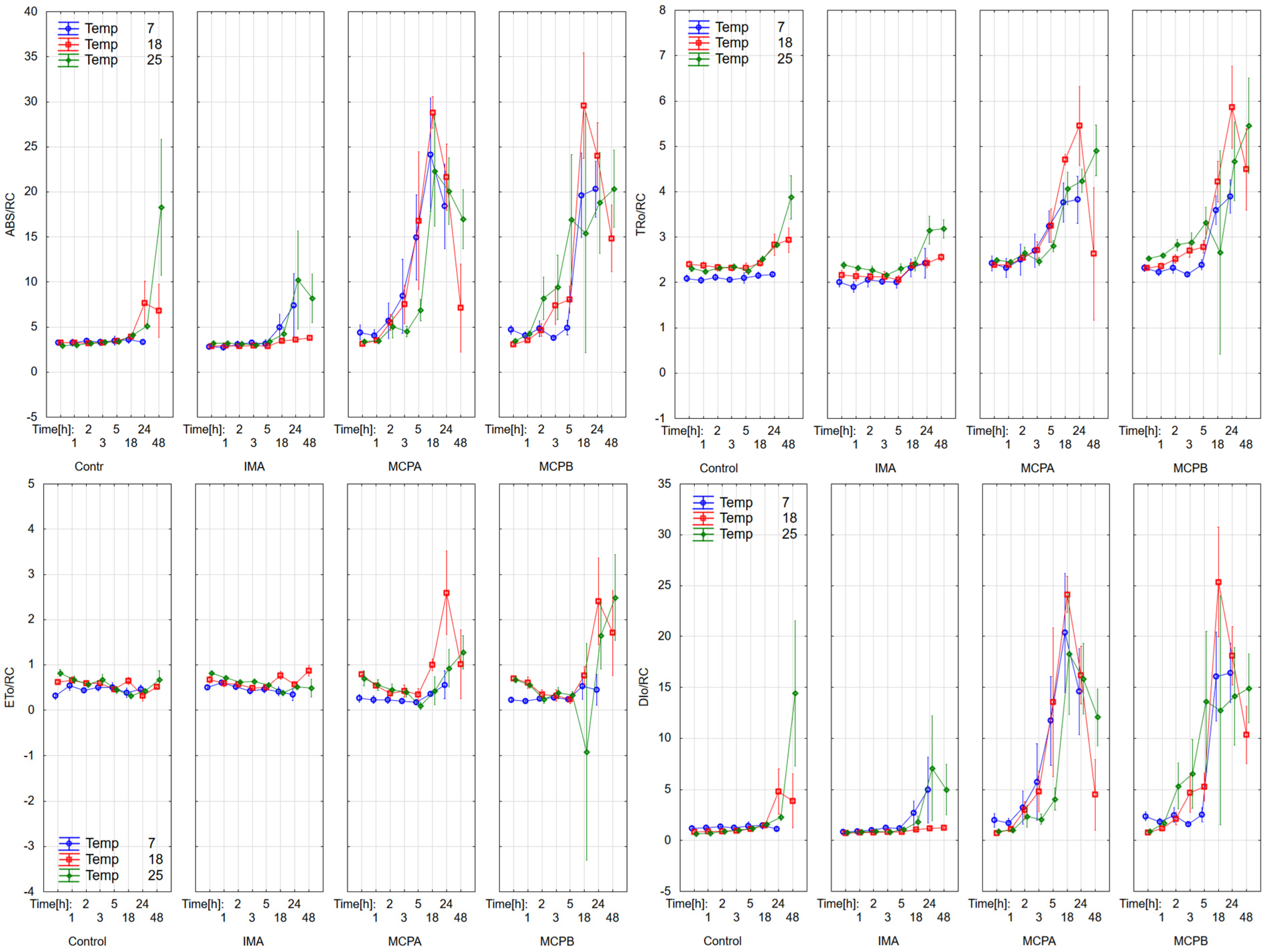 Agronomy 12 00096 g006