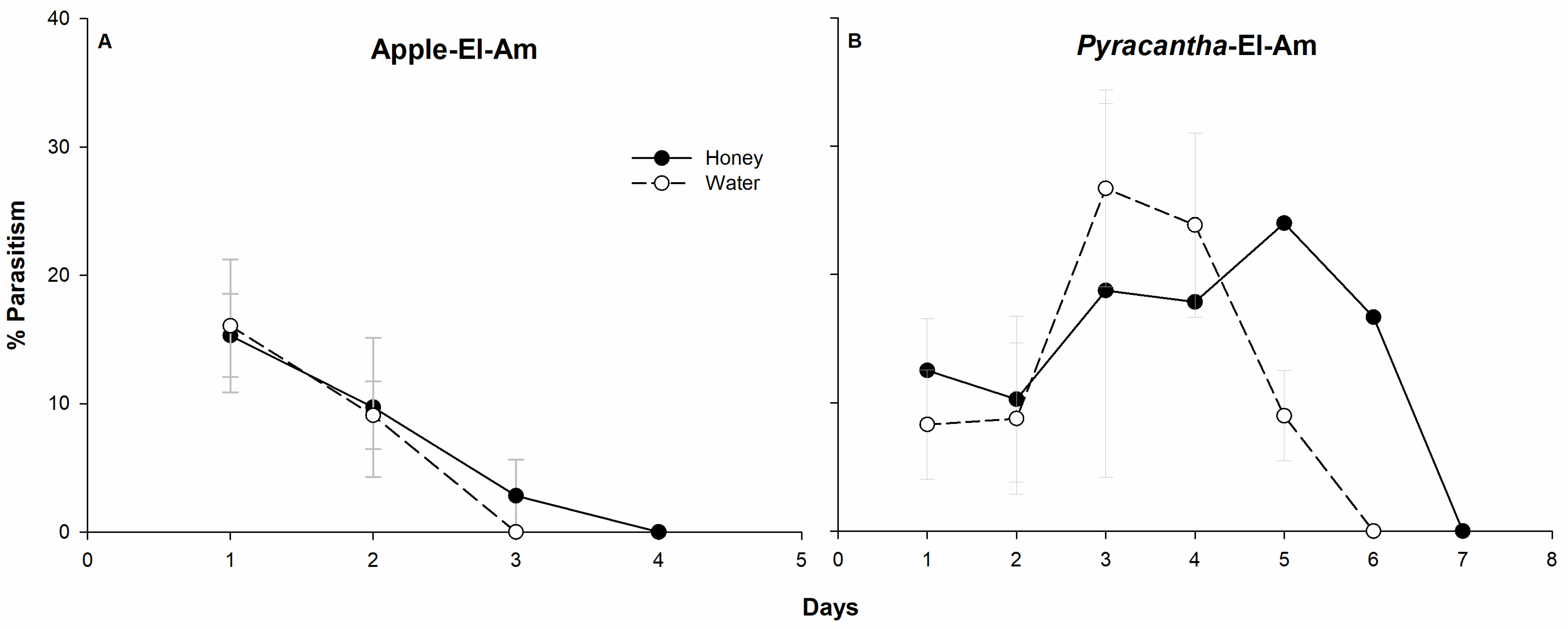 Agronomy 12 00101 g001