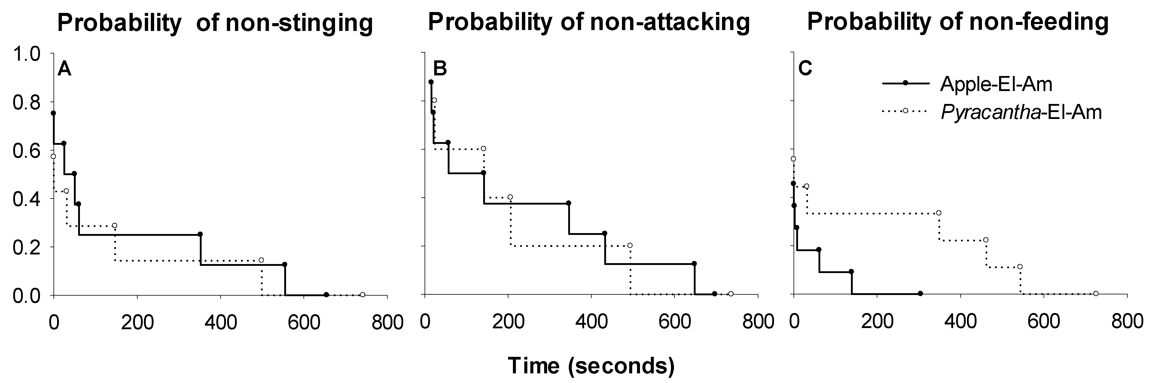 Agronomy 12 00101 g003