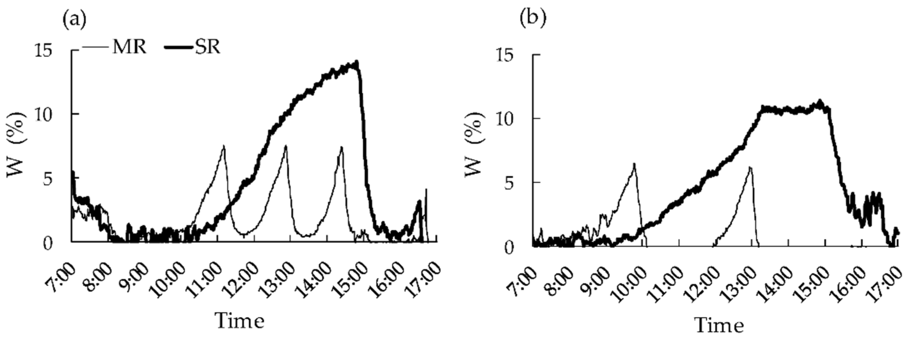 Agronomy 12 00106 g003