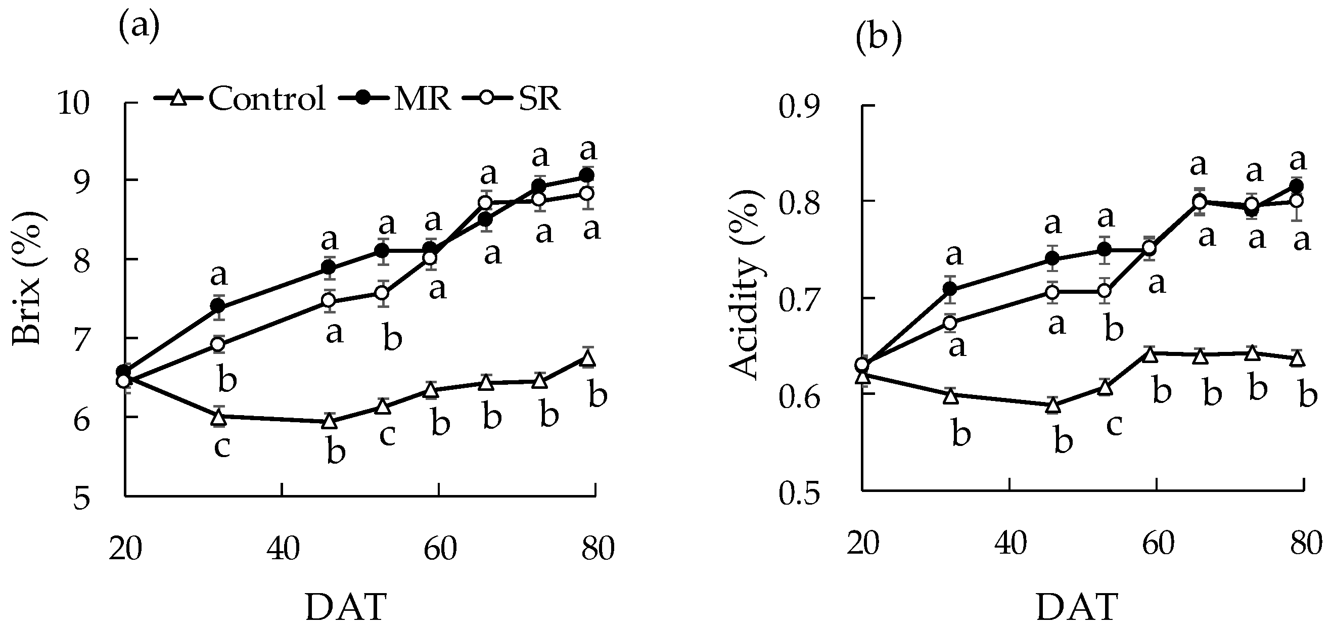 Agronomy 12 00106 g008