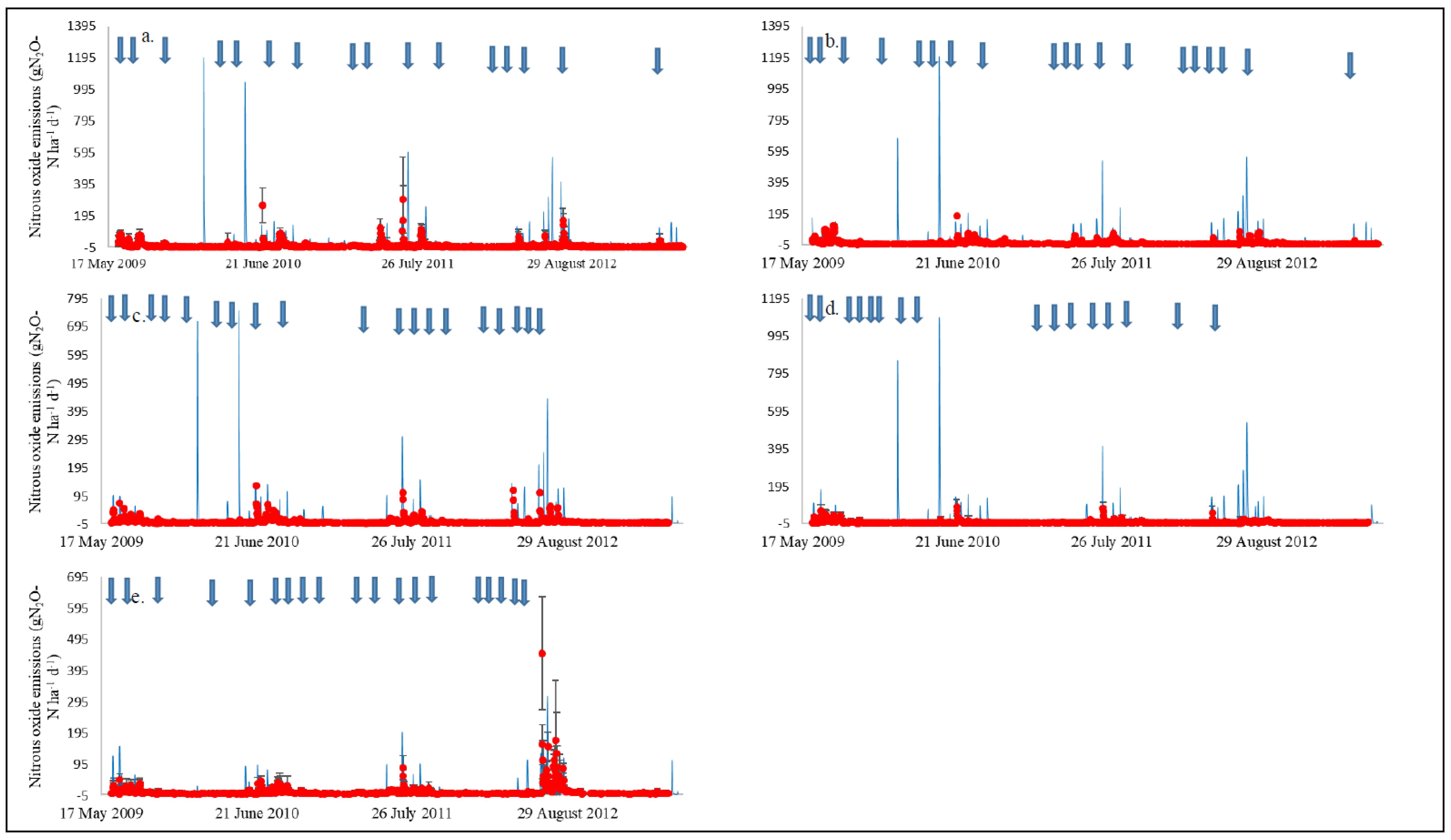 Agronomy 12 00109 g004 550