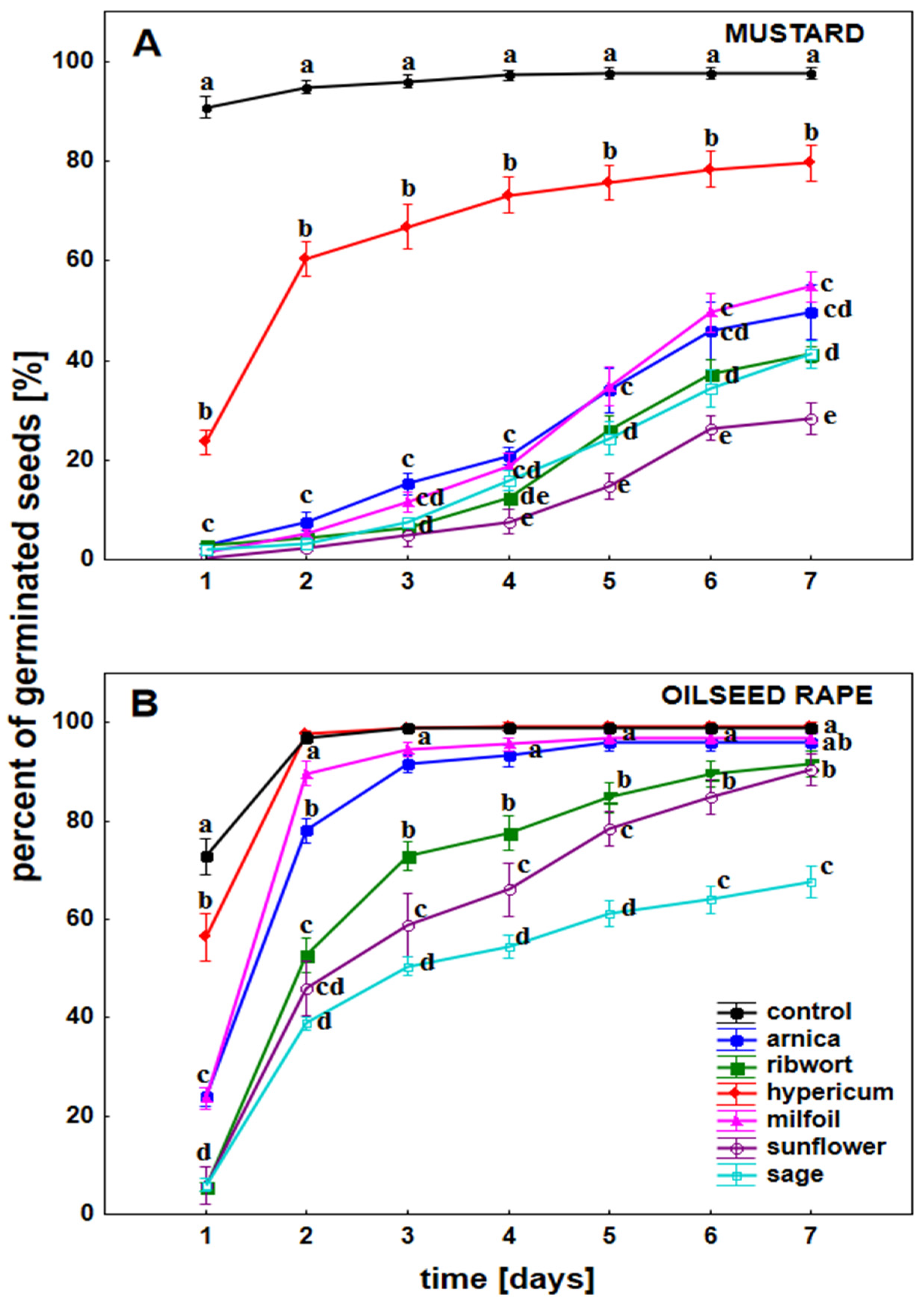Agronomy 12 00110 g001 550