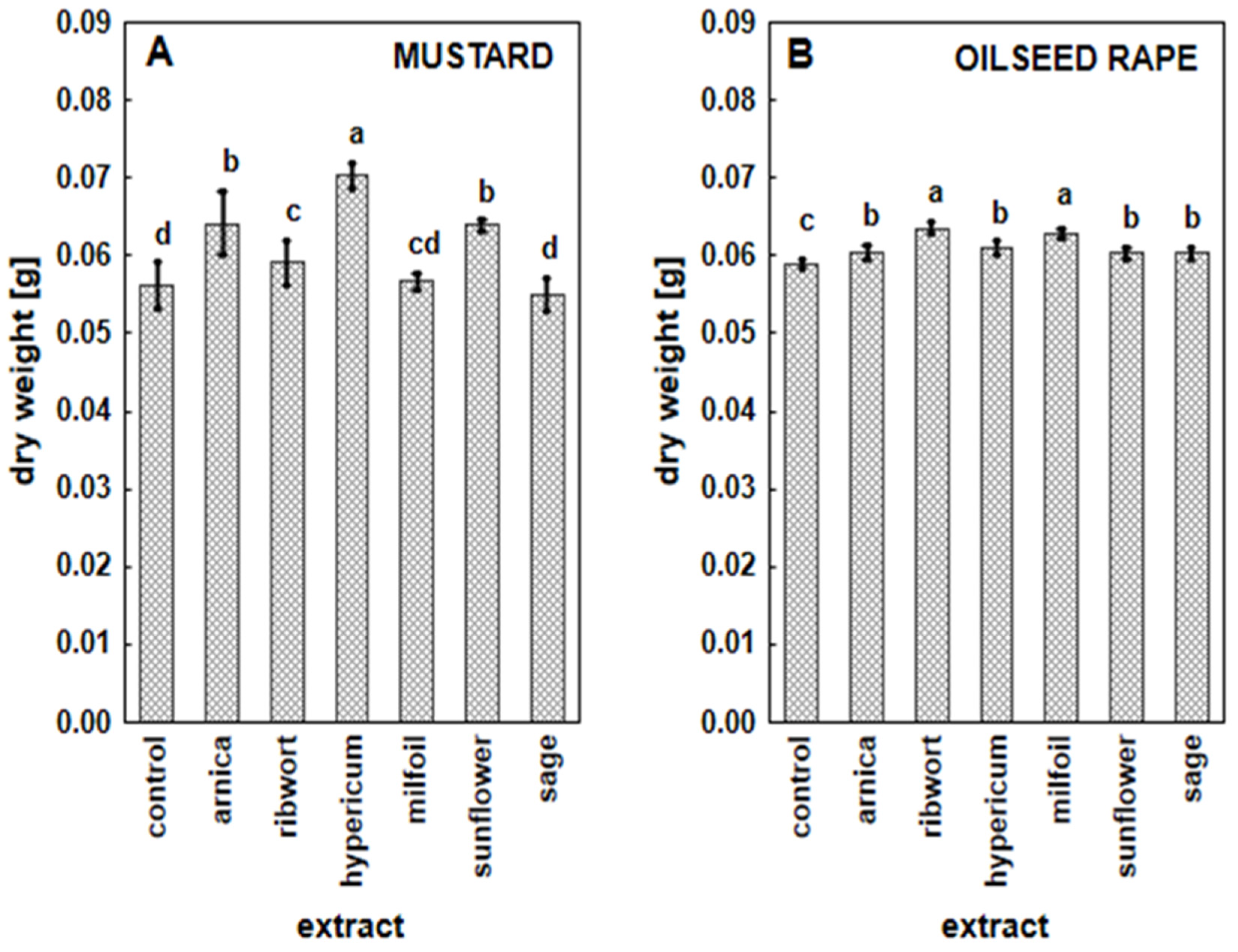 Agronomy 12 00110 g003 550