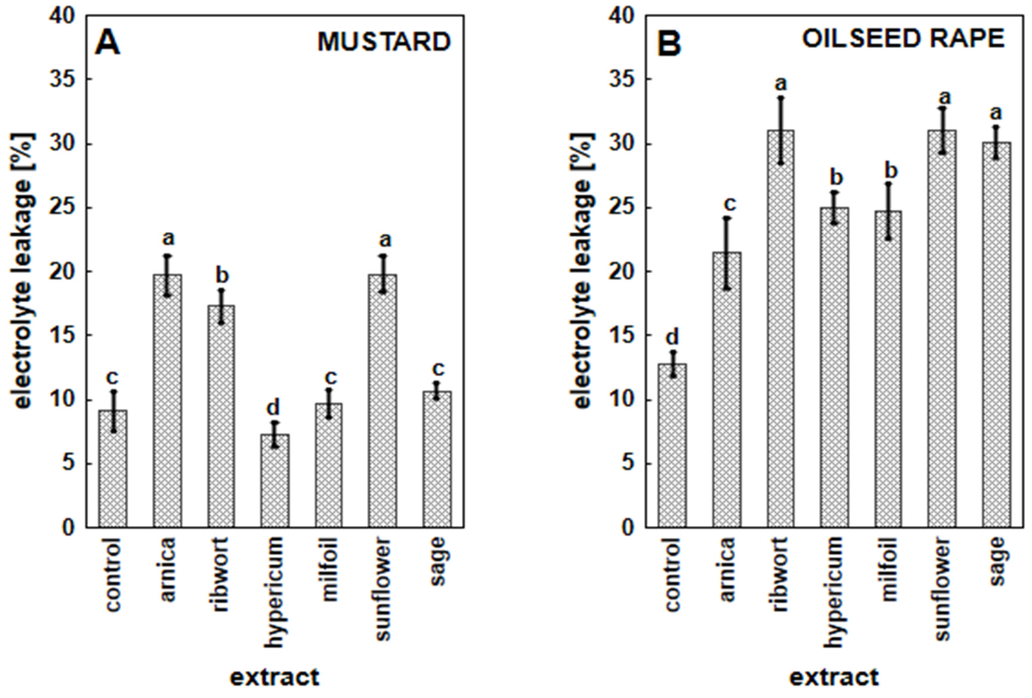 Agronomy 12 00110 g005 550