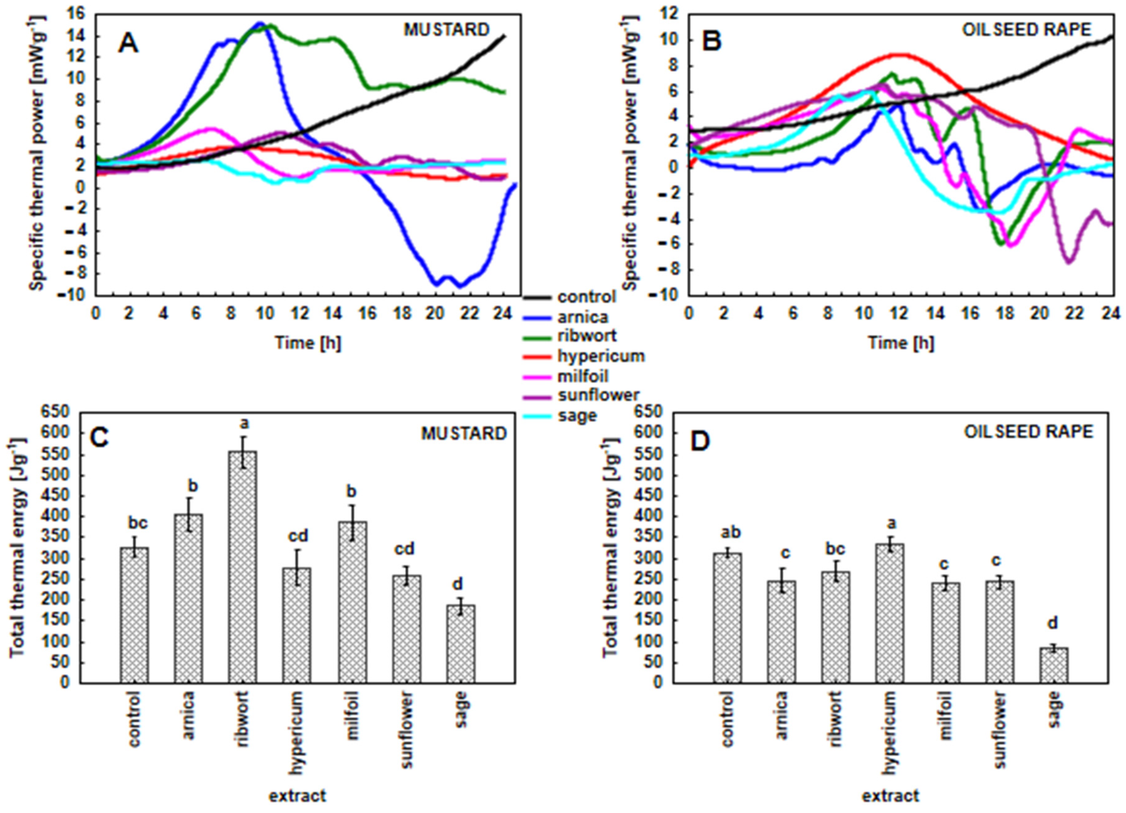 Agronomy 12 00110 g006 550