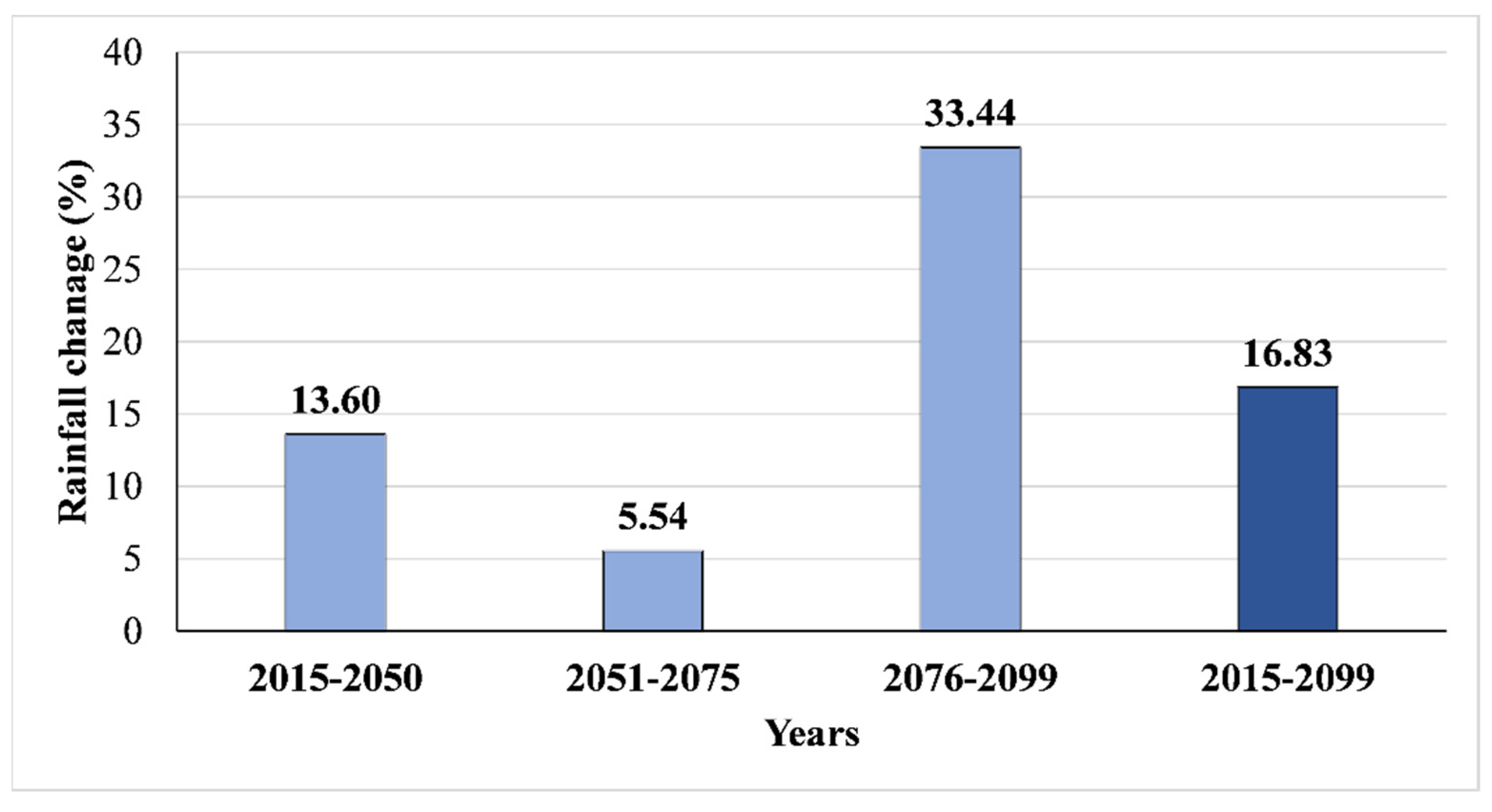 Agronomy 12 00113 g002