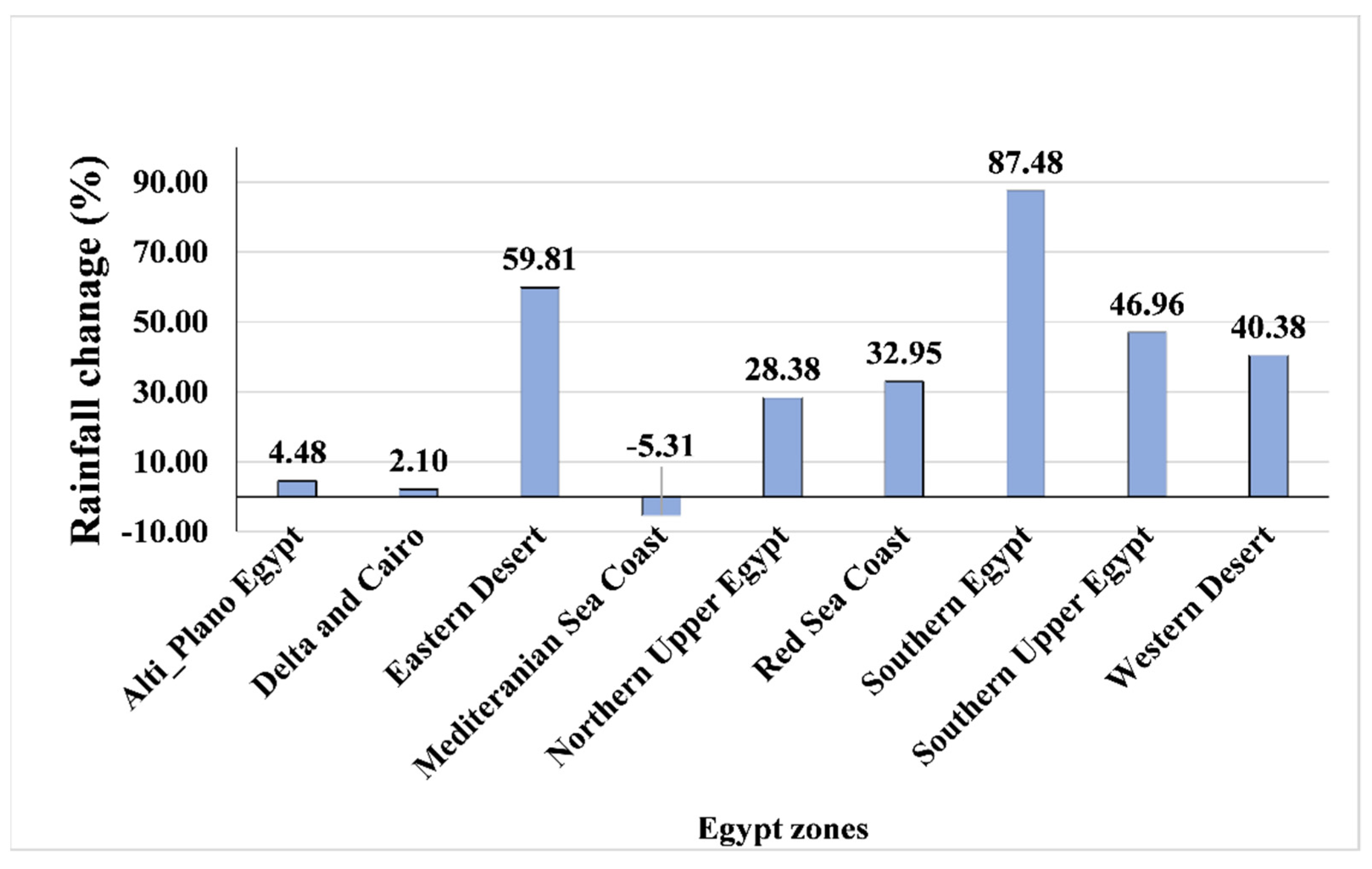 Agronomy 12 00113 g003