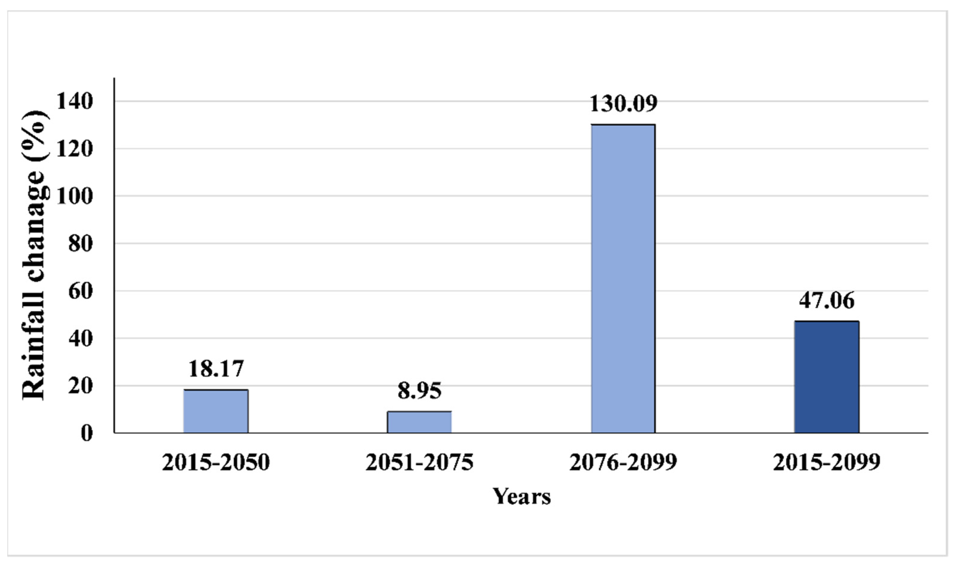 Agronomy 12 00113 g004
