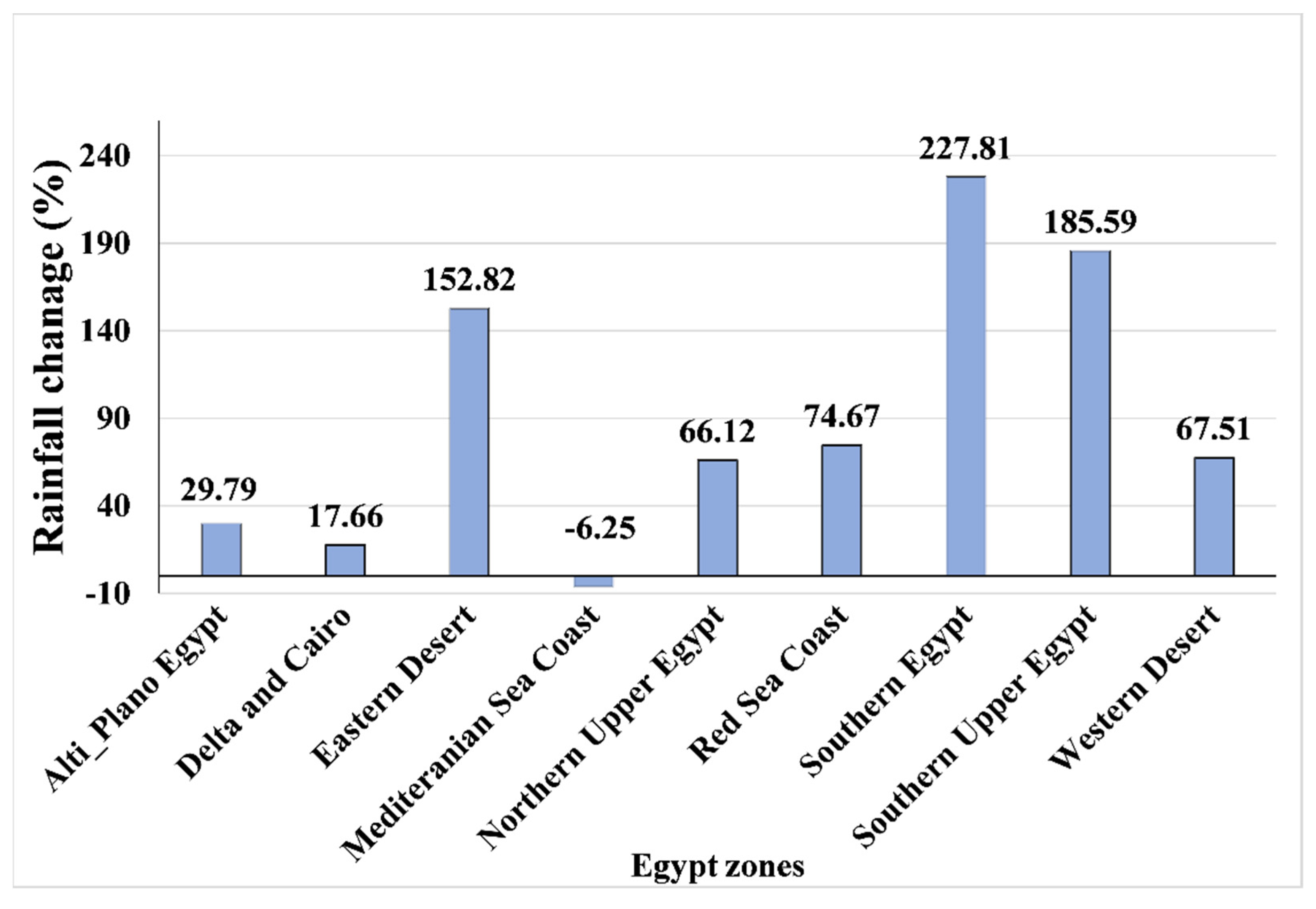 Agronomy 12 00113 g005