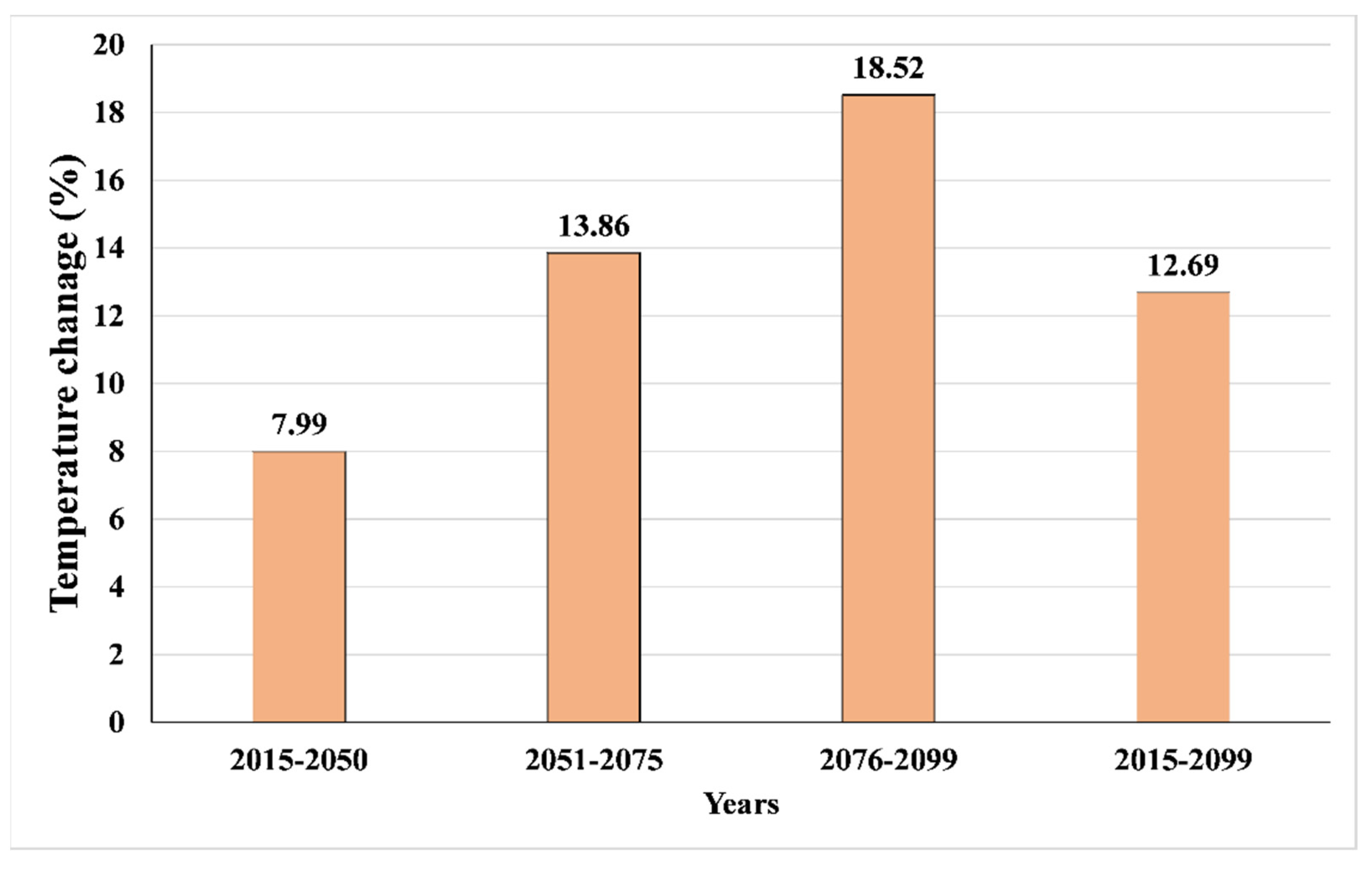 Agronomy 12 00113 g006