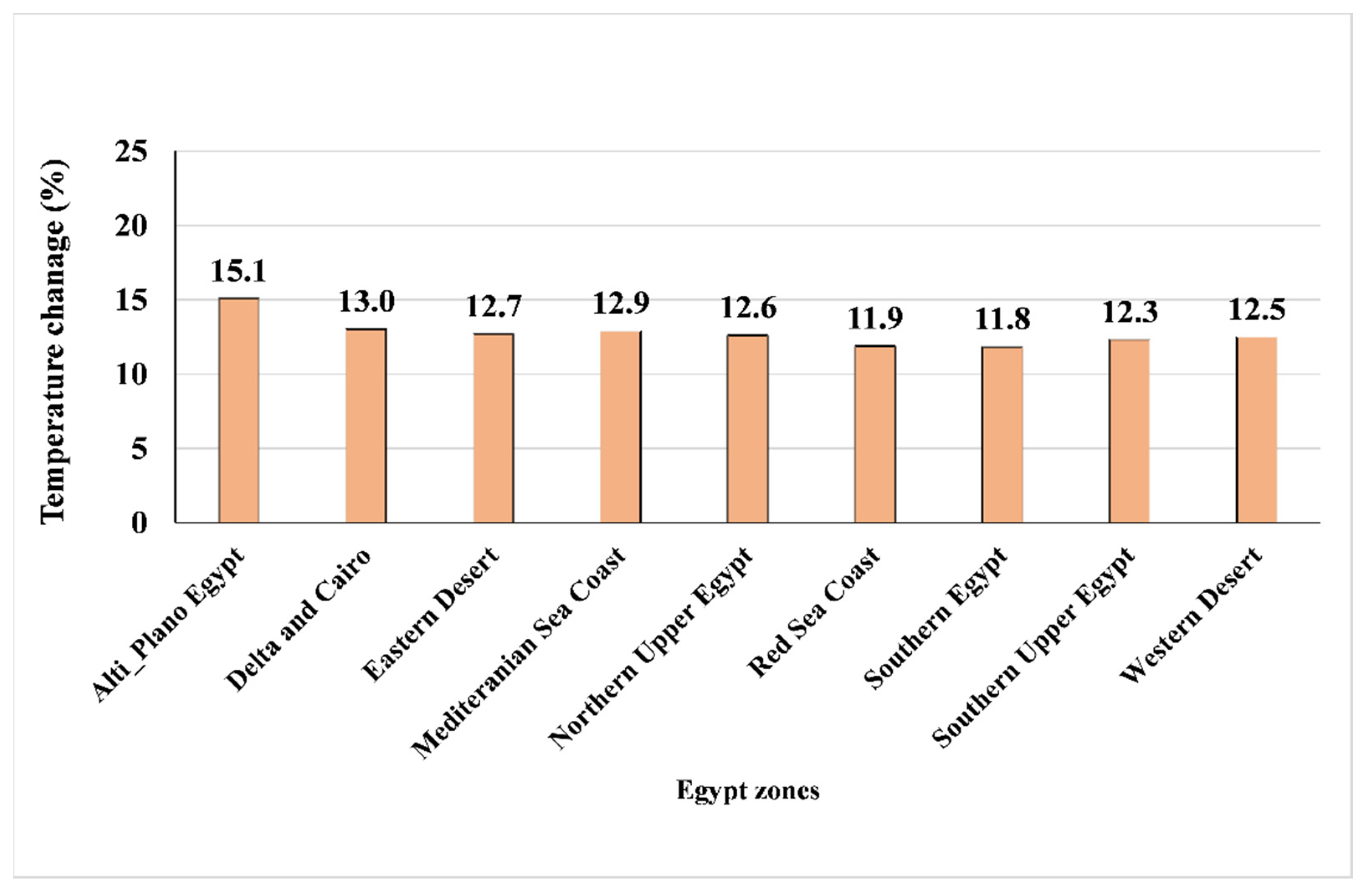 Agronomy 12 00113 g007