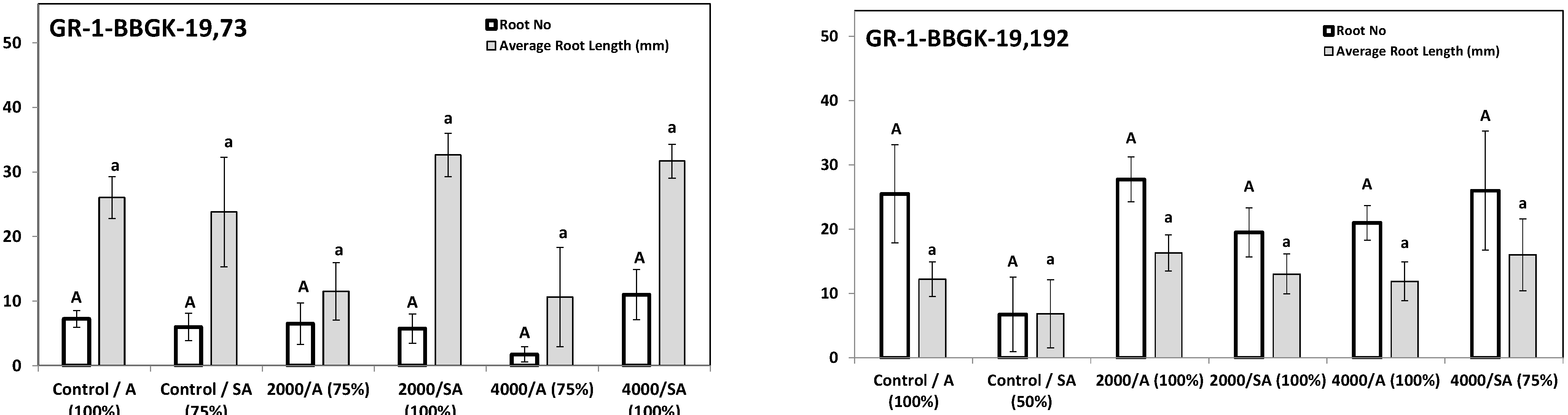 Agronomy 12 00114 g003a Agronomy 12 00114 g003a