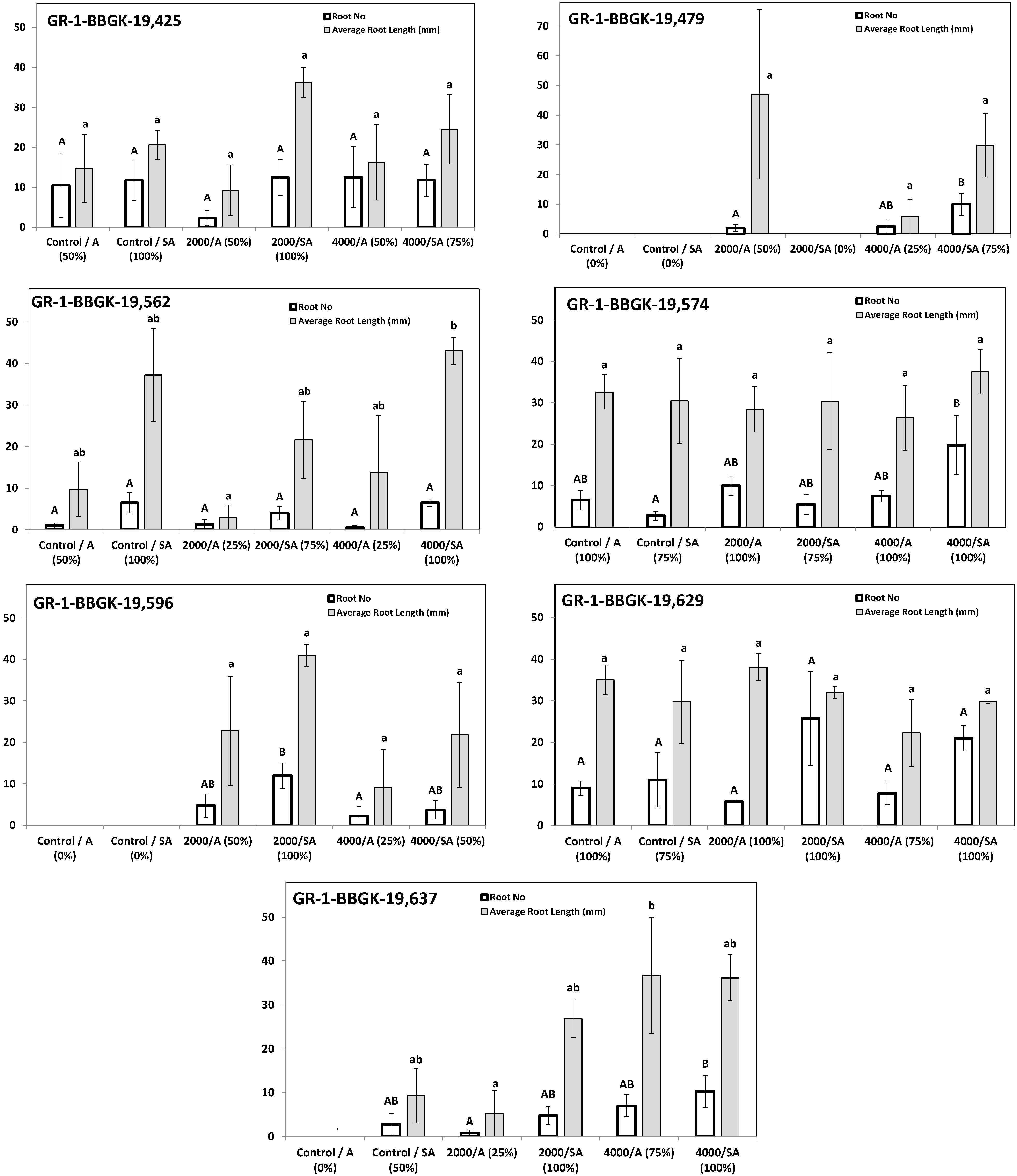 Agronomy 12 00114 g003b Agronomy 12 00114 g003b