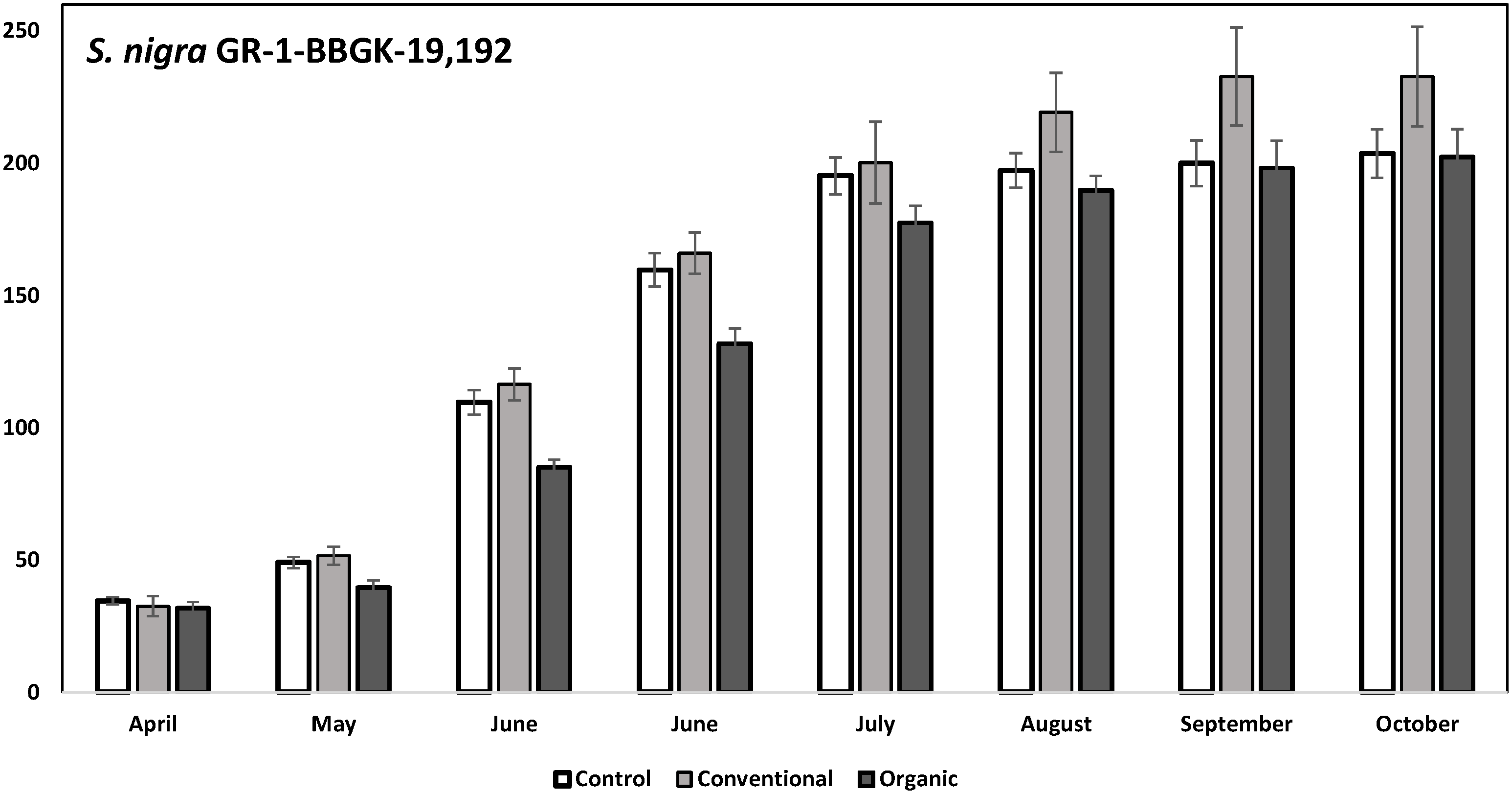 Agronomy 12 00114 g005 Agronomy 12 00114 g005