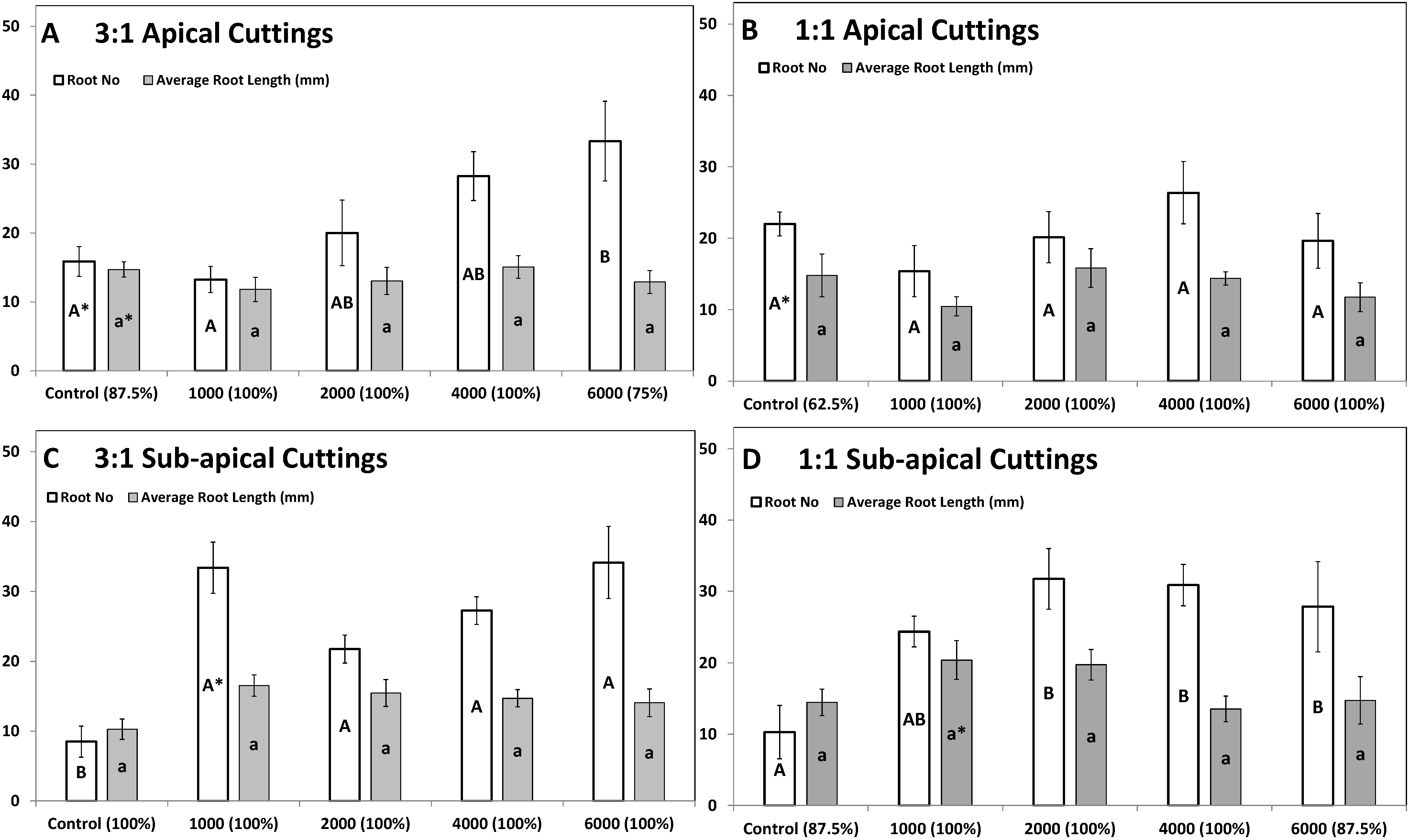 Agronomy 12 00114 g006 Agronomy 12 00114 g006
