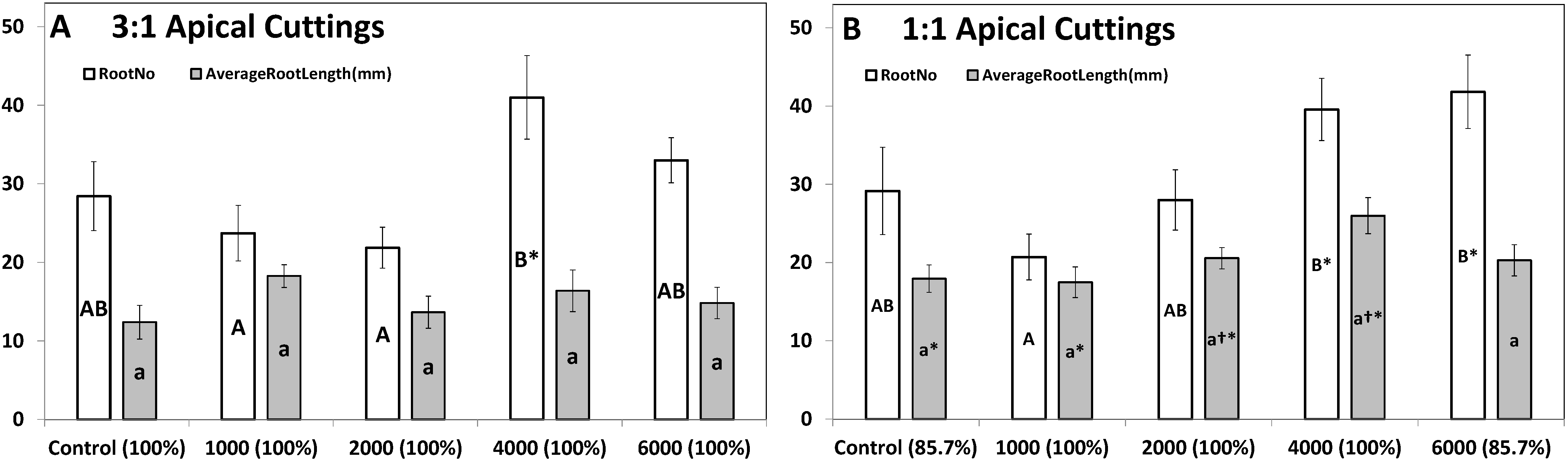 Agronomy 12 00114 g007a Agronomy 12 00114 g007a