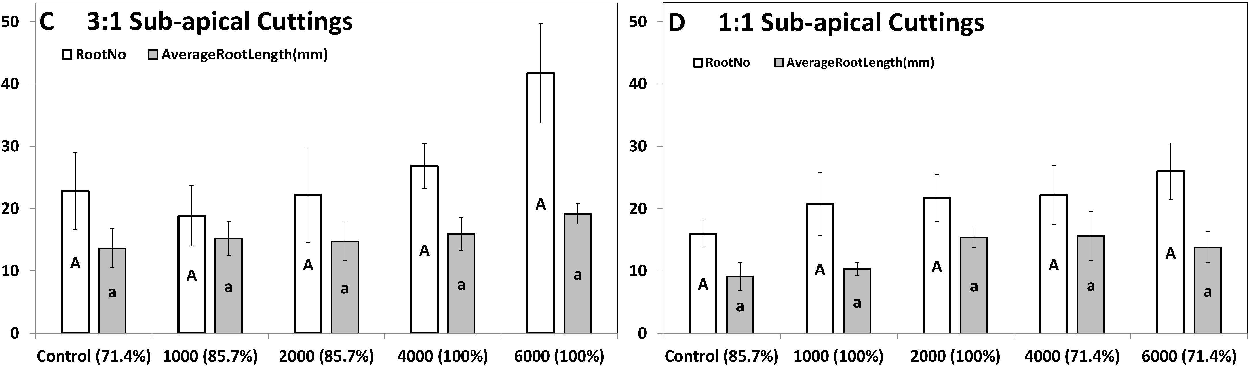 Agronomy 12 00114 g007b Agronomy 12 00114 g007b