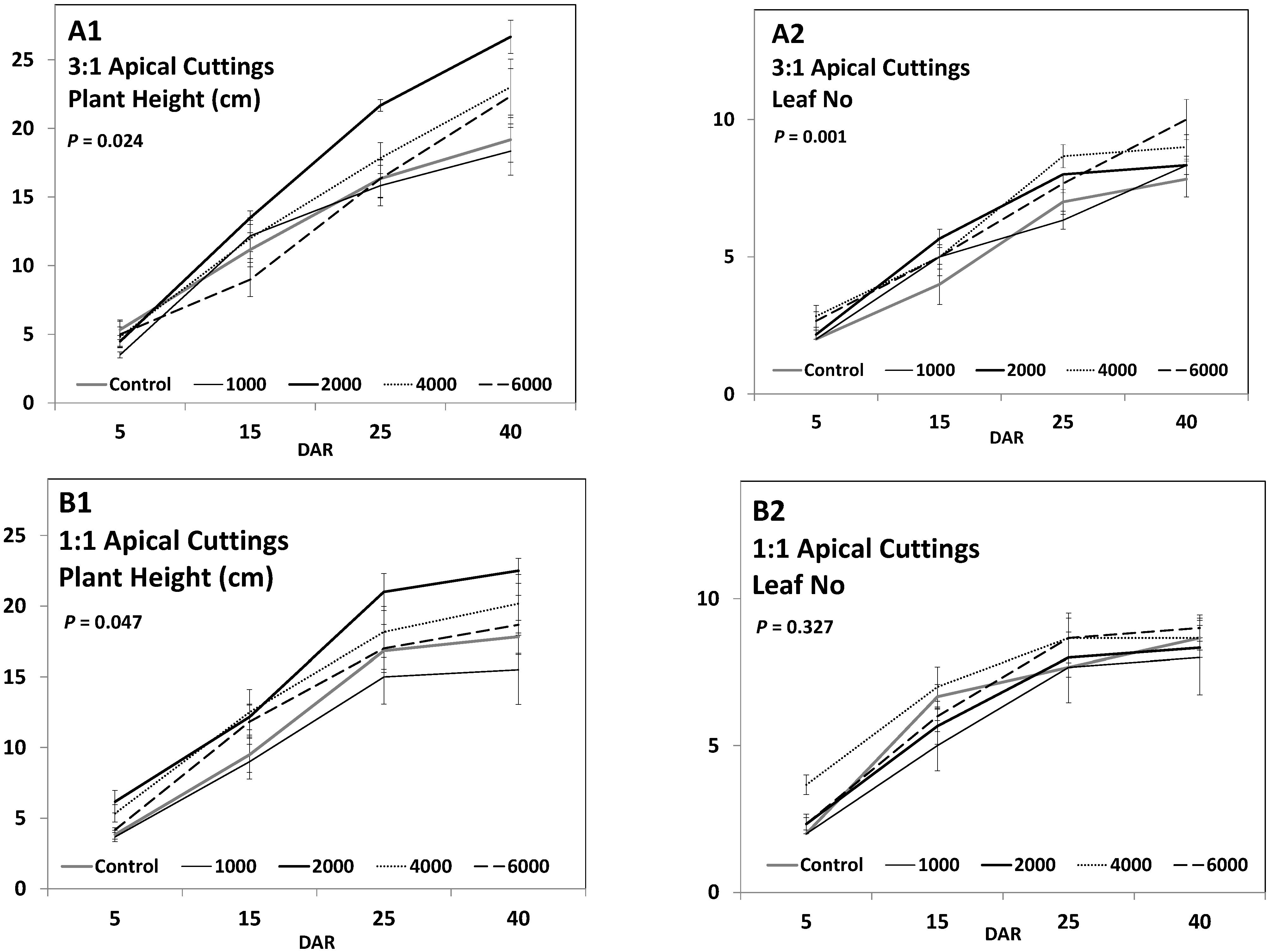 Agronomy 12 00114 g008a Agronomy 12 00114 g008a