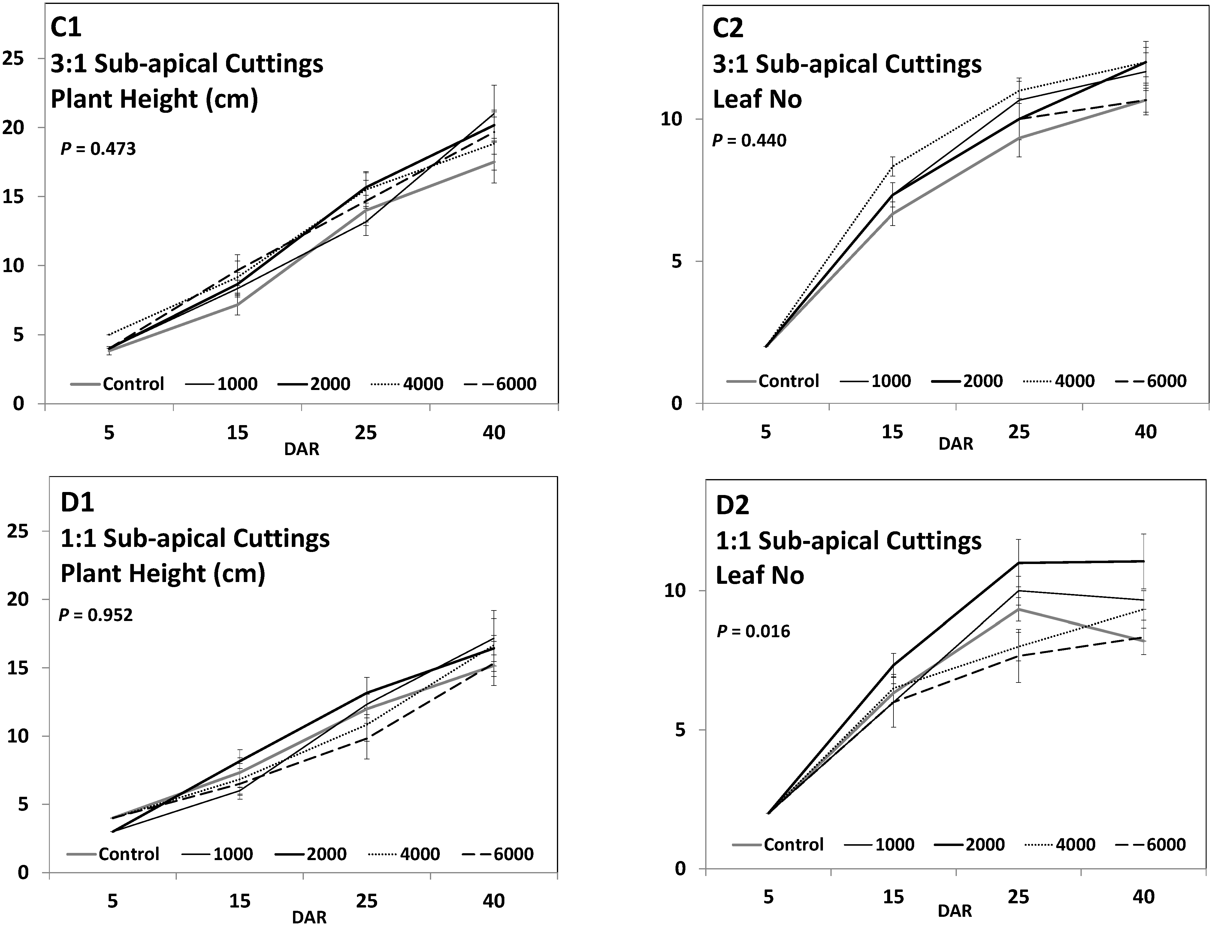 Agronomy 12 00114 g008b Agronomy 12 00114 g008b