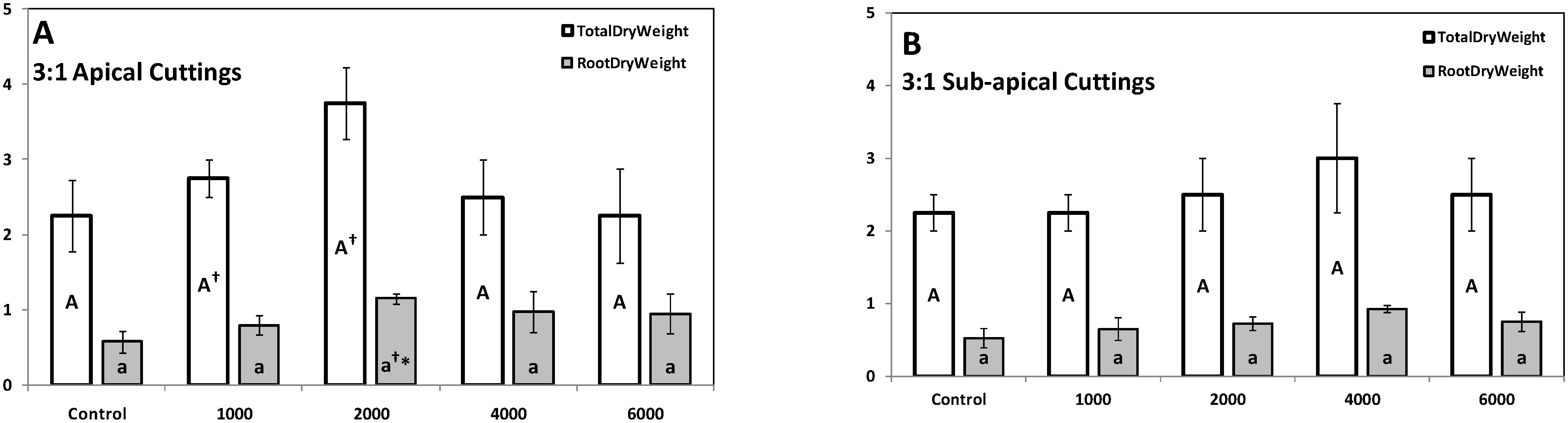 Agronomy 12 00114 g012a Agronomy 12 00114 g012a