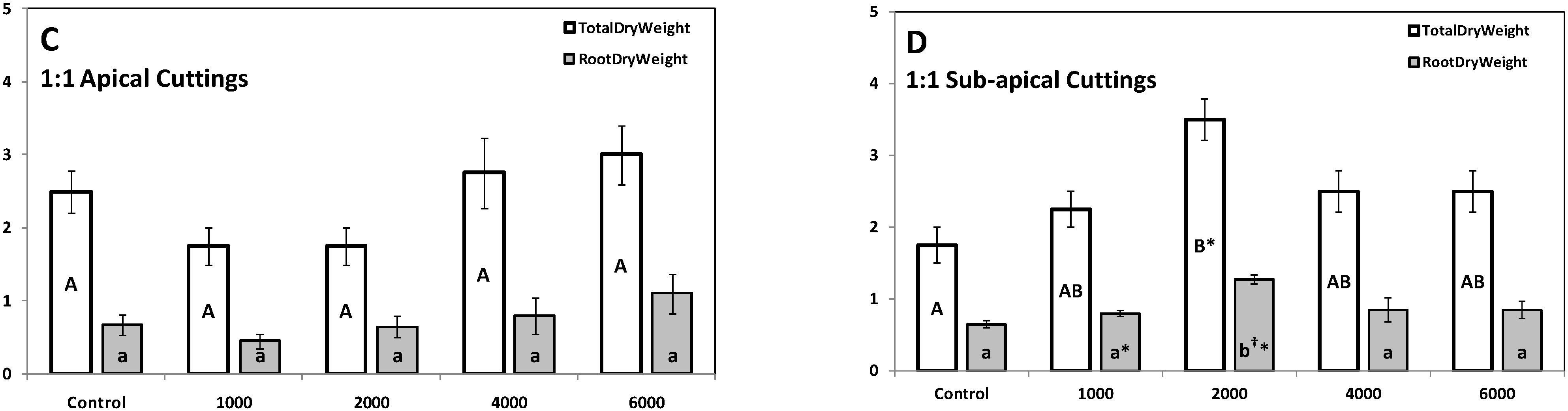 Agronomy 12 00114 g012b Agronomy 12 00114 g012b