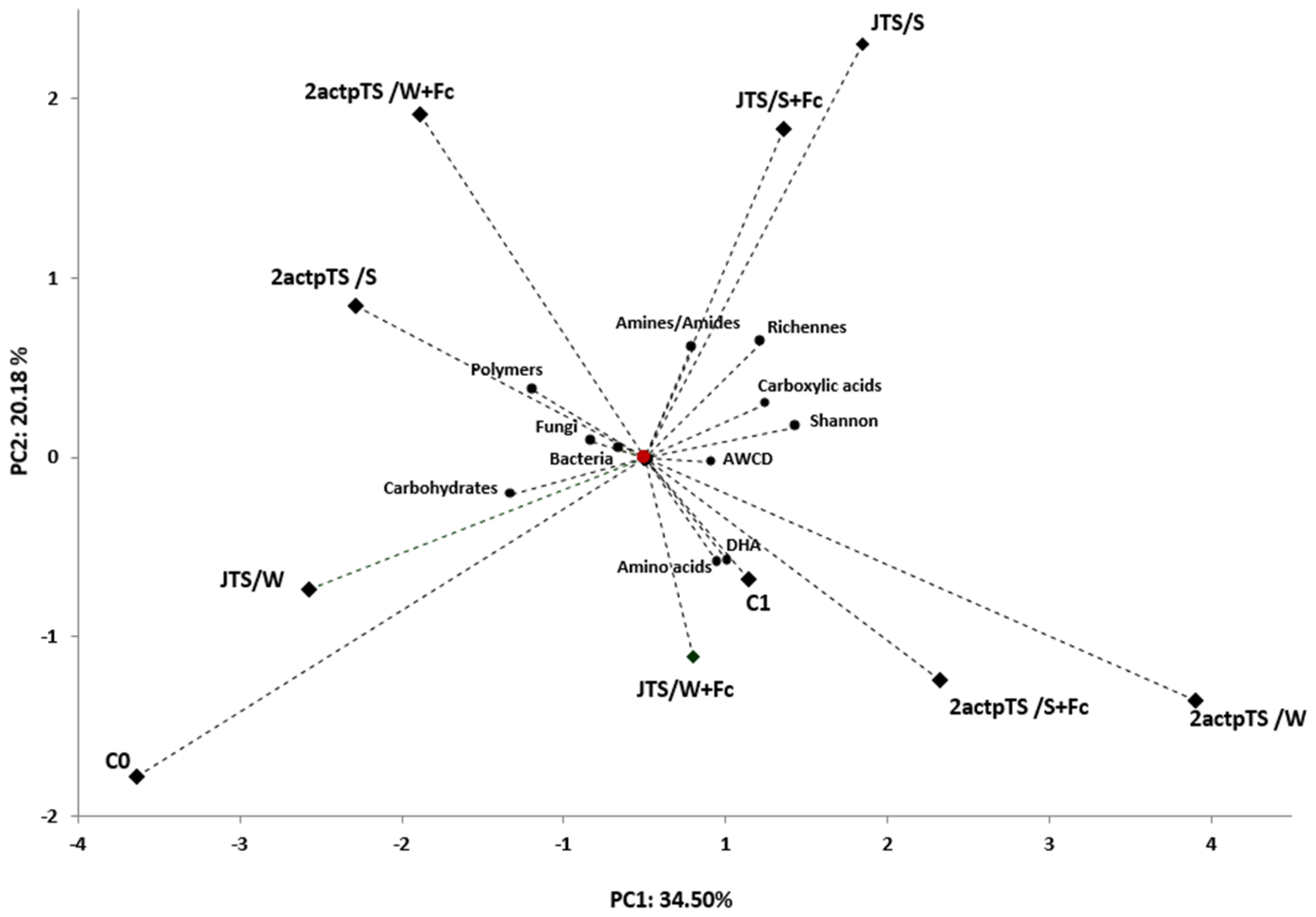Agronomy 12 00116 g005