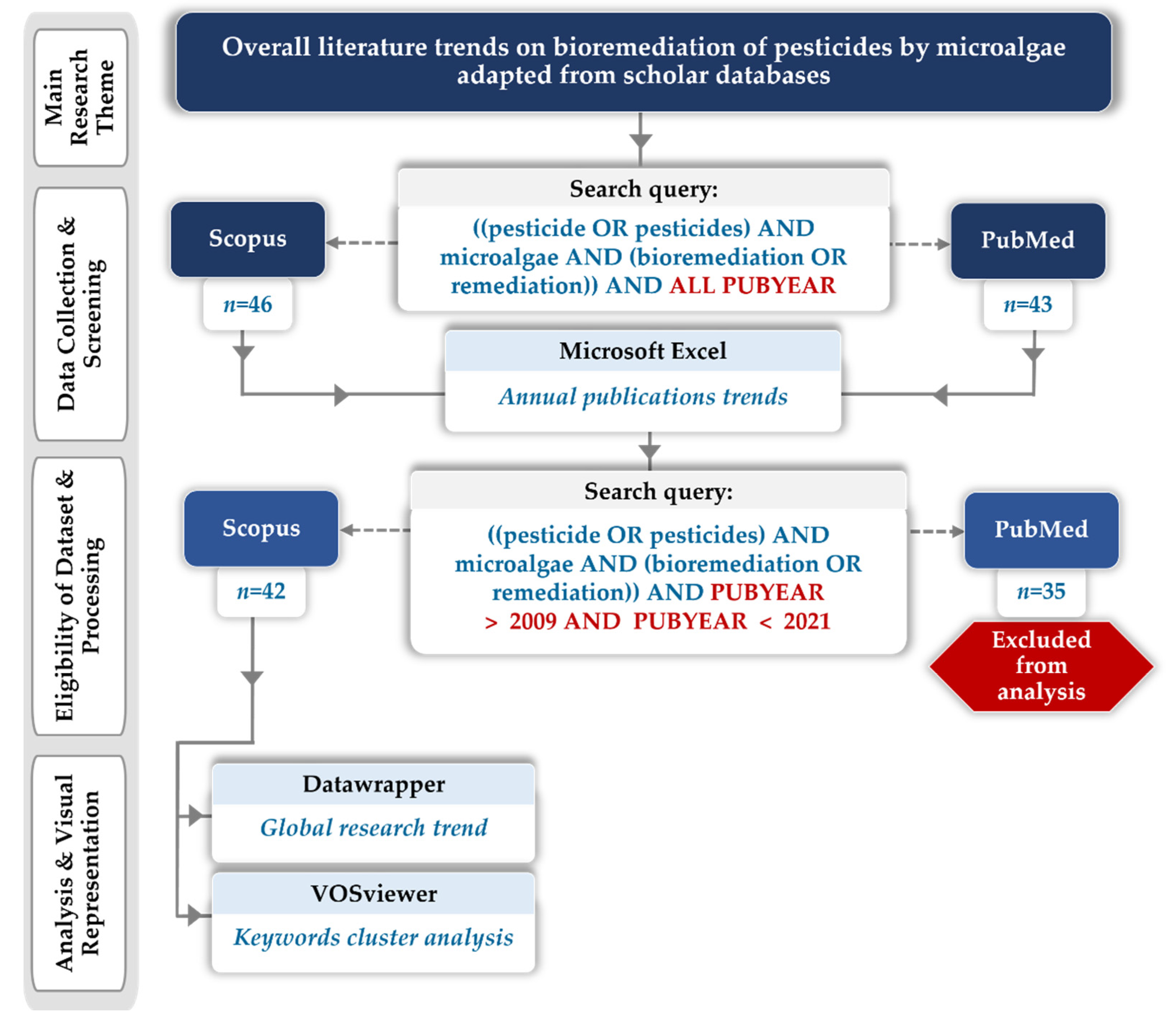 Agronomy 12 00117 g001
