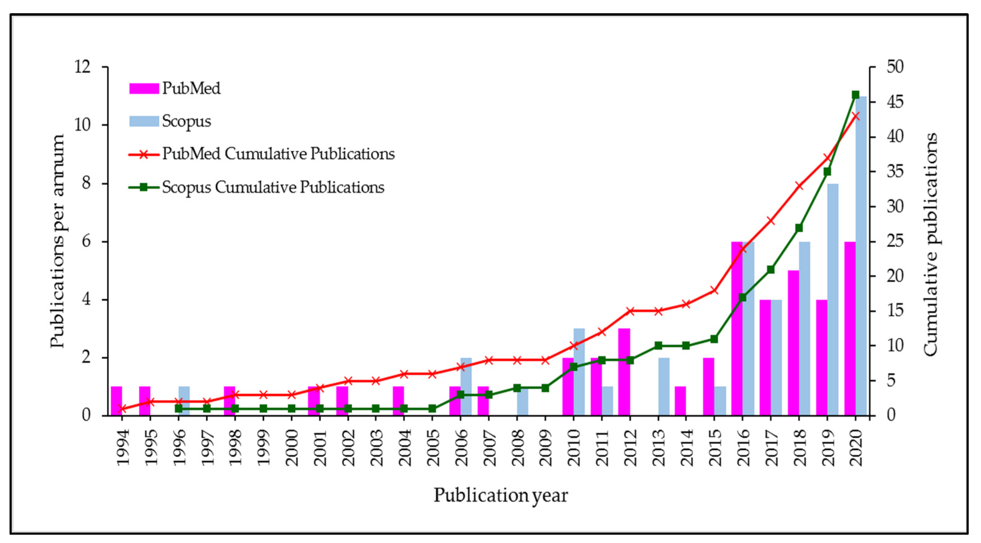 Agronomy 12 00117 g002