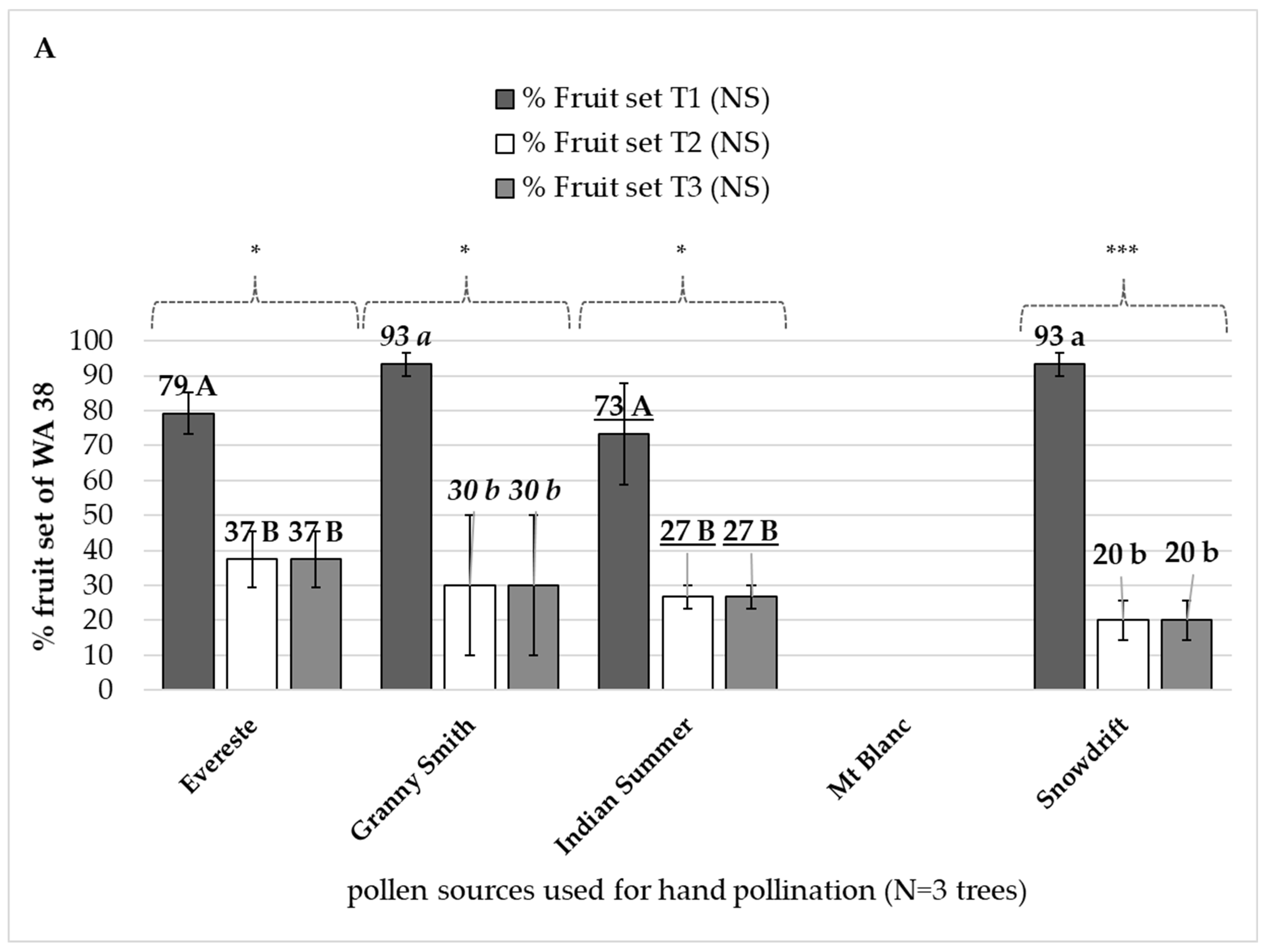 Agronomy 12 00123 g002a