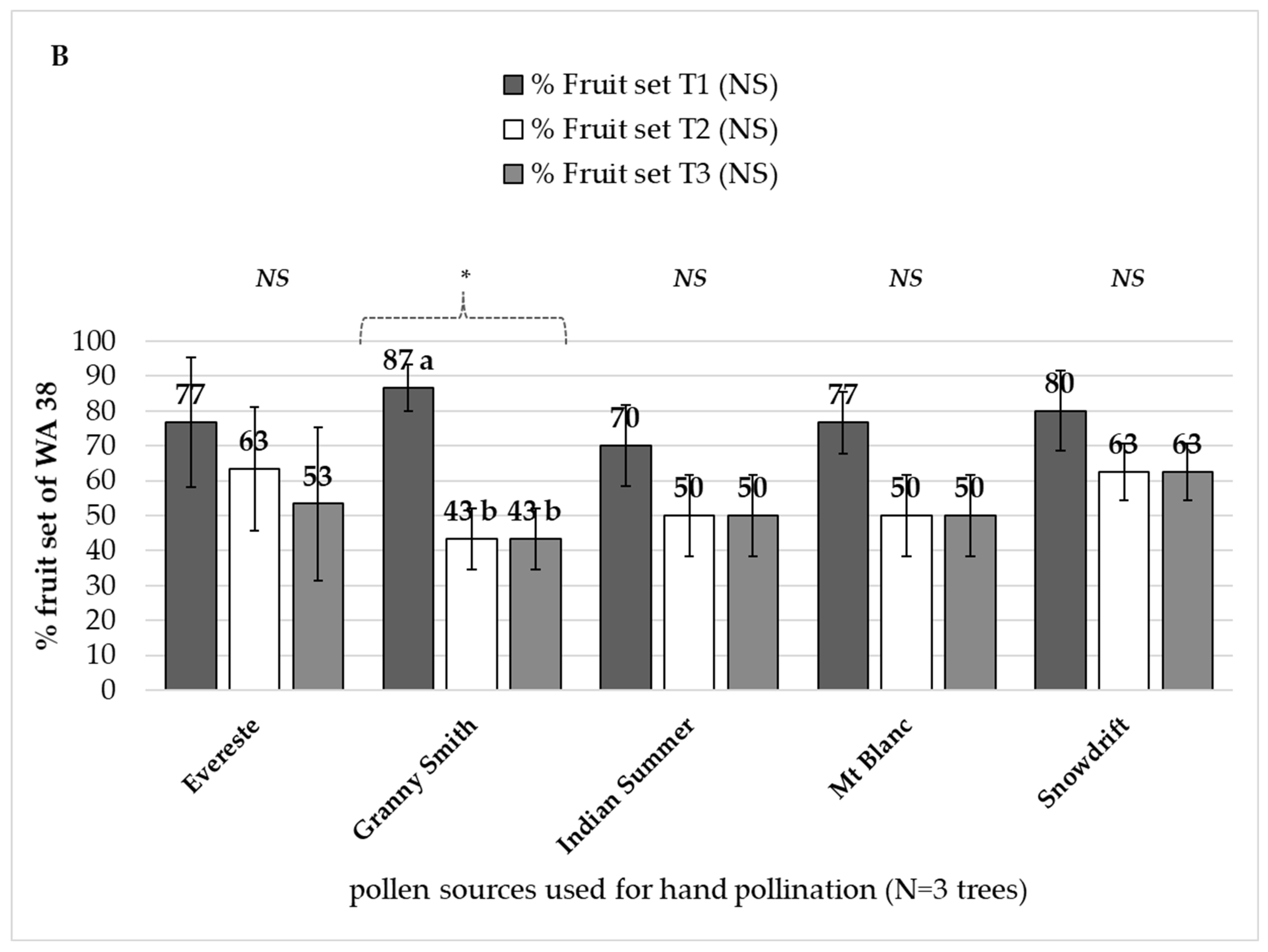 Agronomy 12 00123 g002b