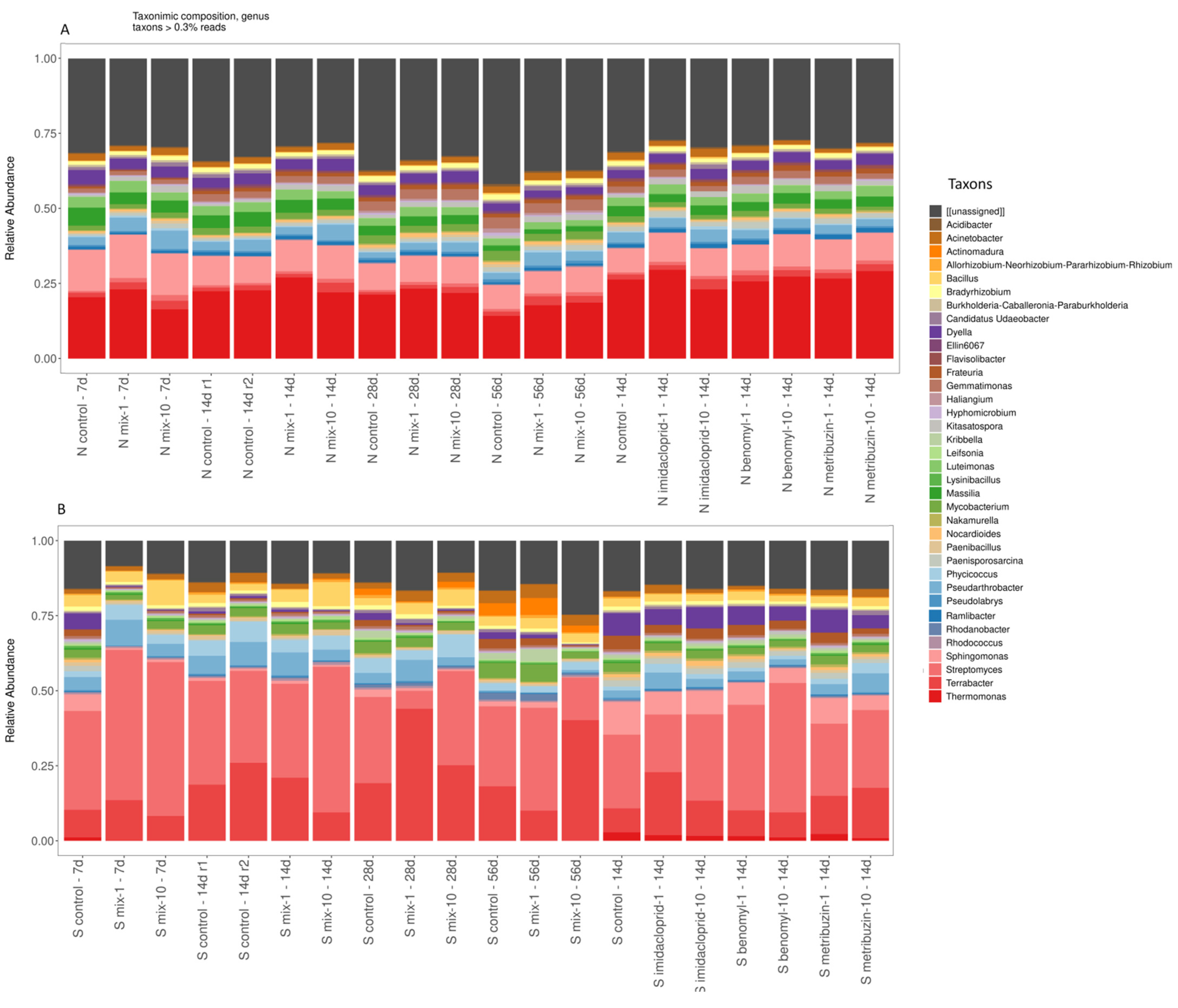 Agronomy 12 00124 g002