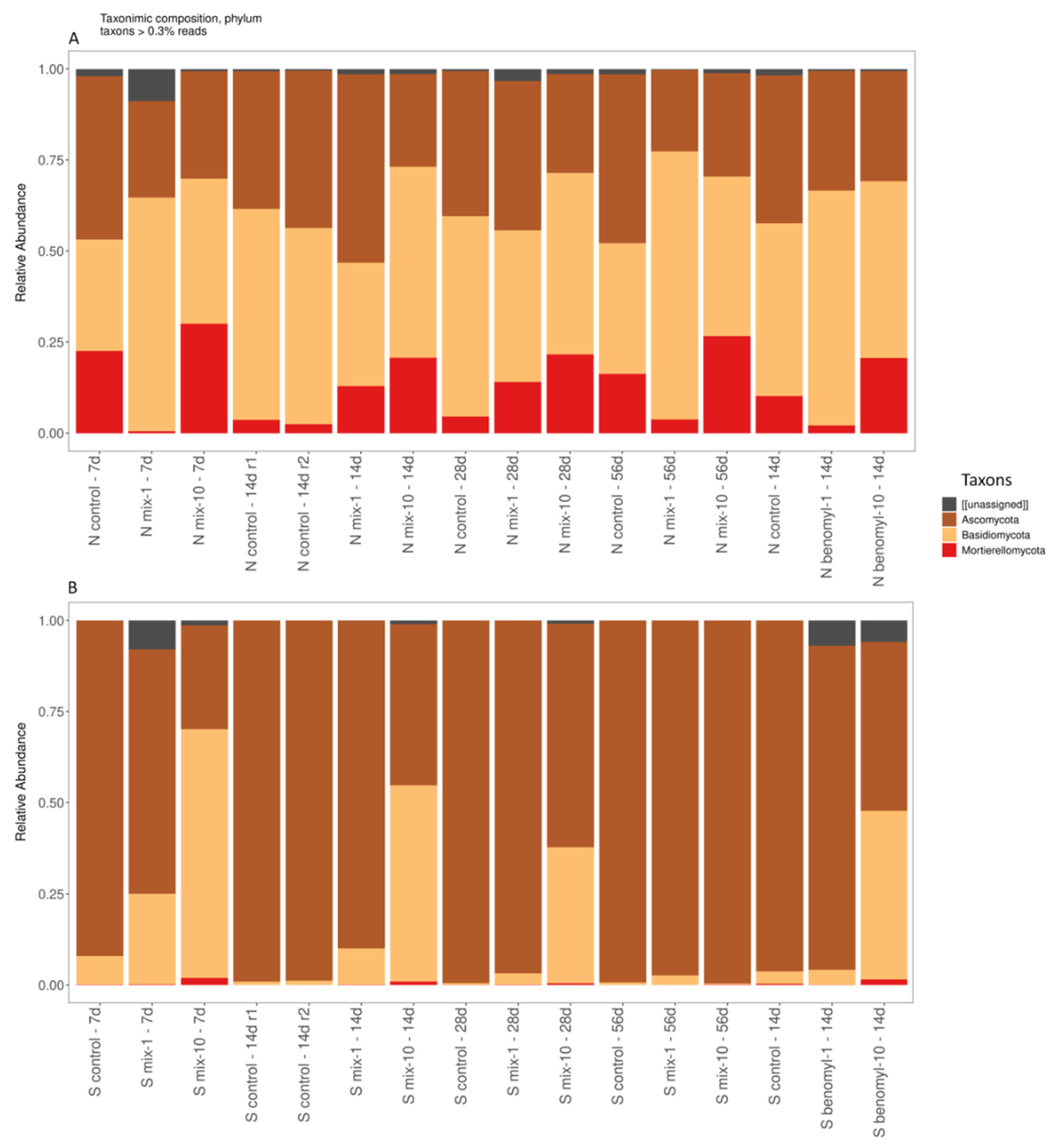 Agronomy 12 00124 g003