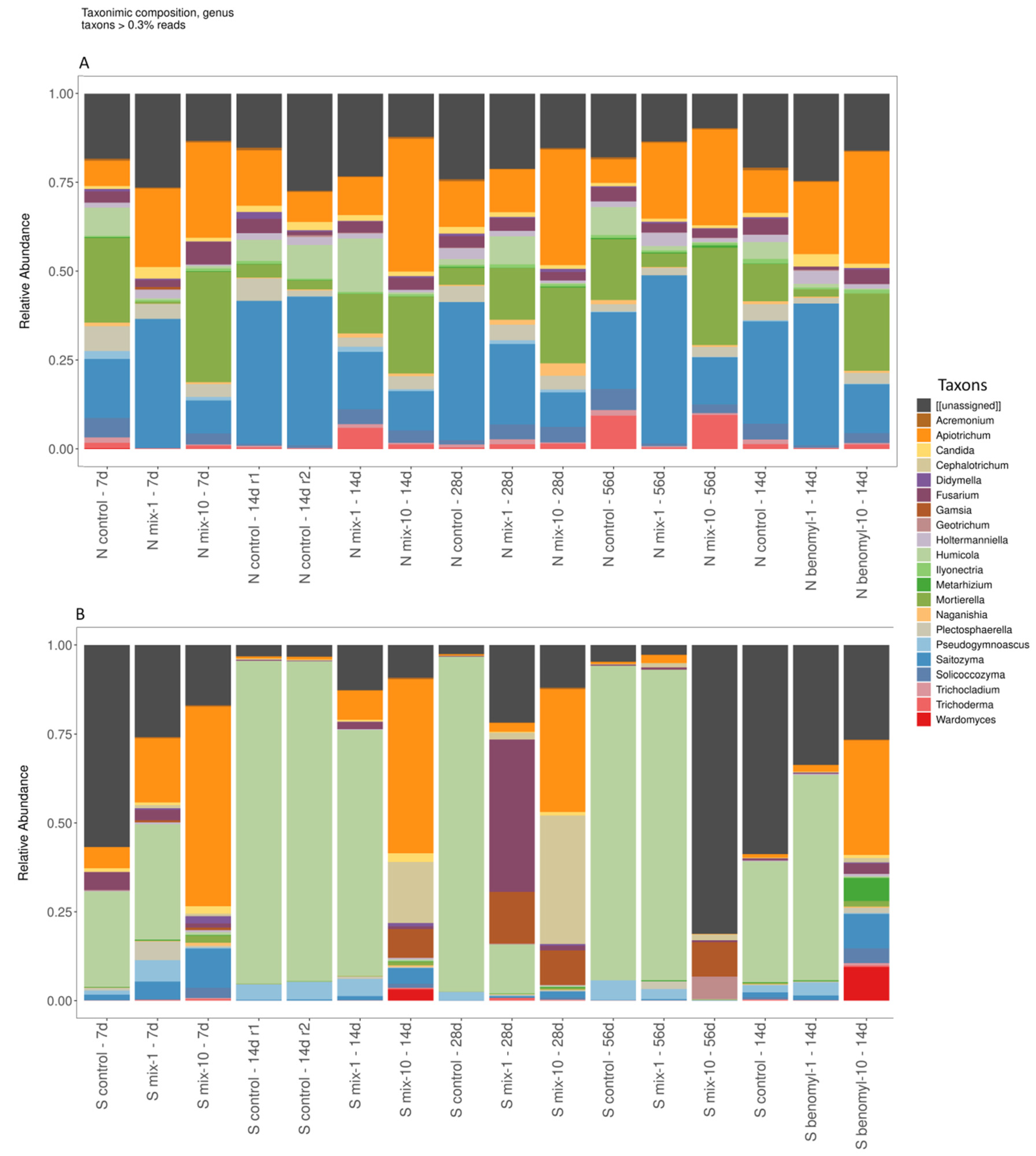 Agronomy 12 00124 g004