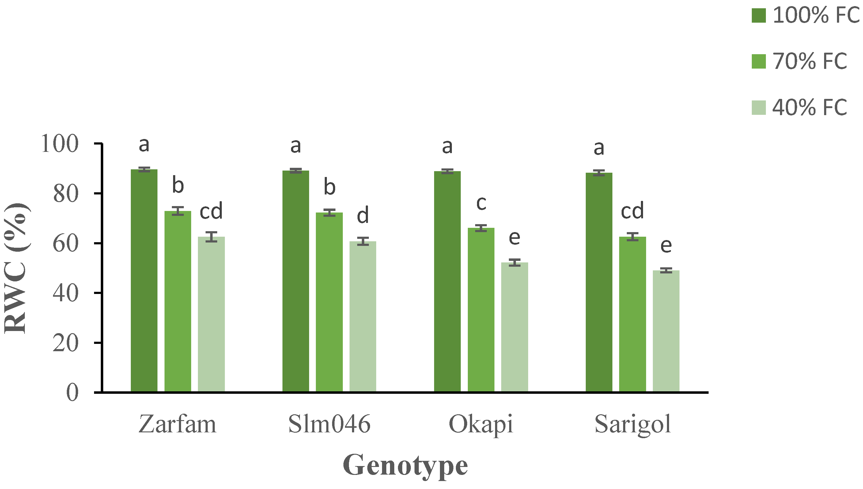 Agronomy 12 00125 g001 550