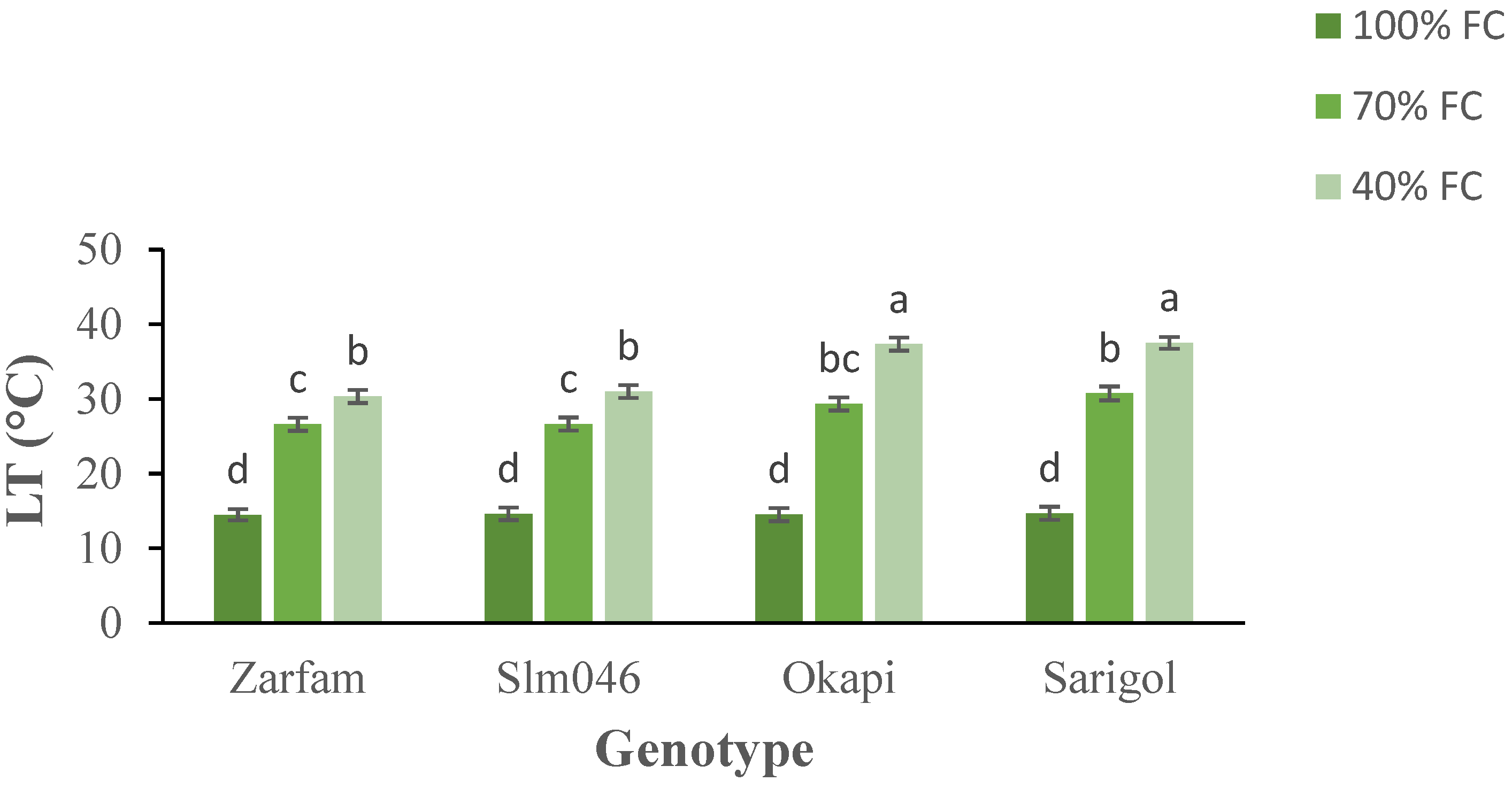 Agronomy 12 00125 g002 550