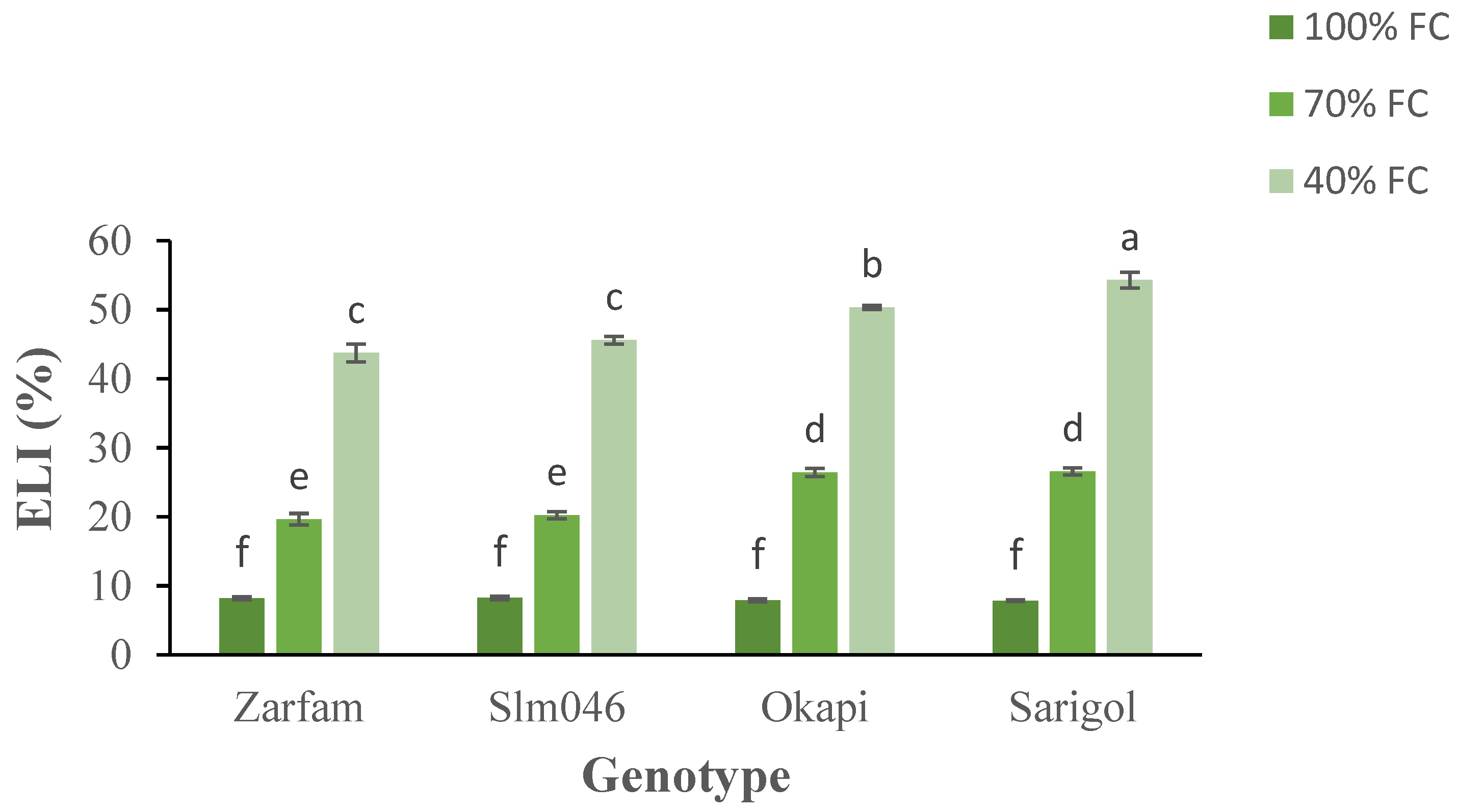 Agronomy 12 00125 g004 550