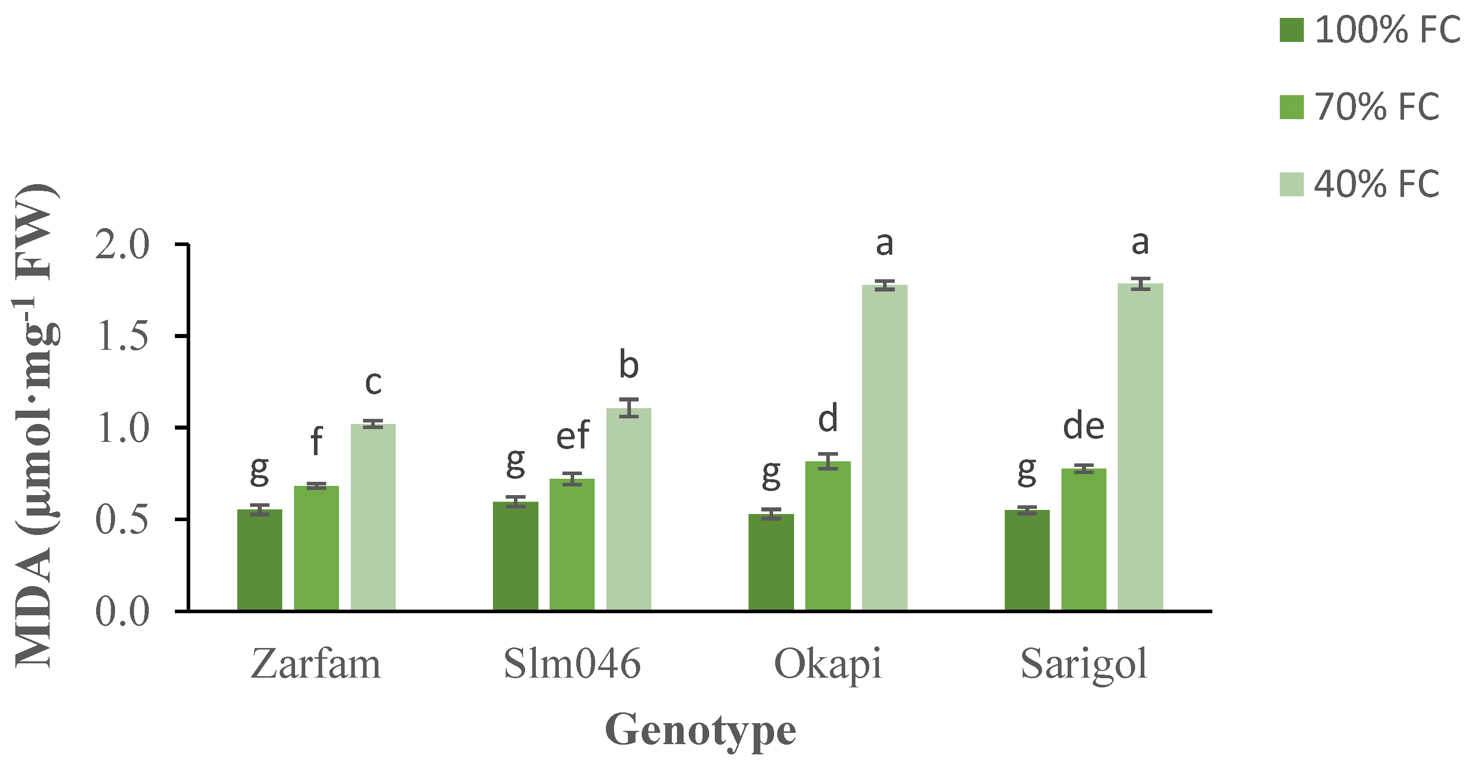 Agronomy 12 00125 g005 550