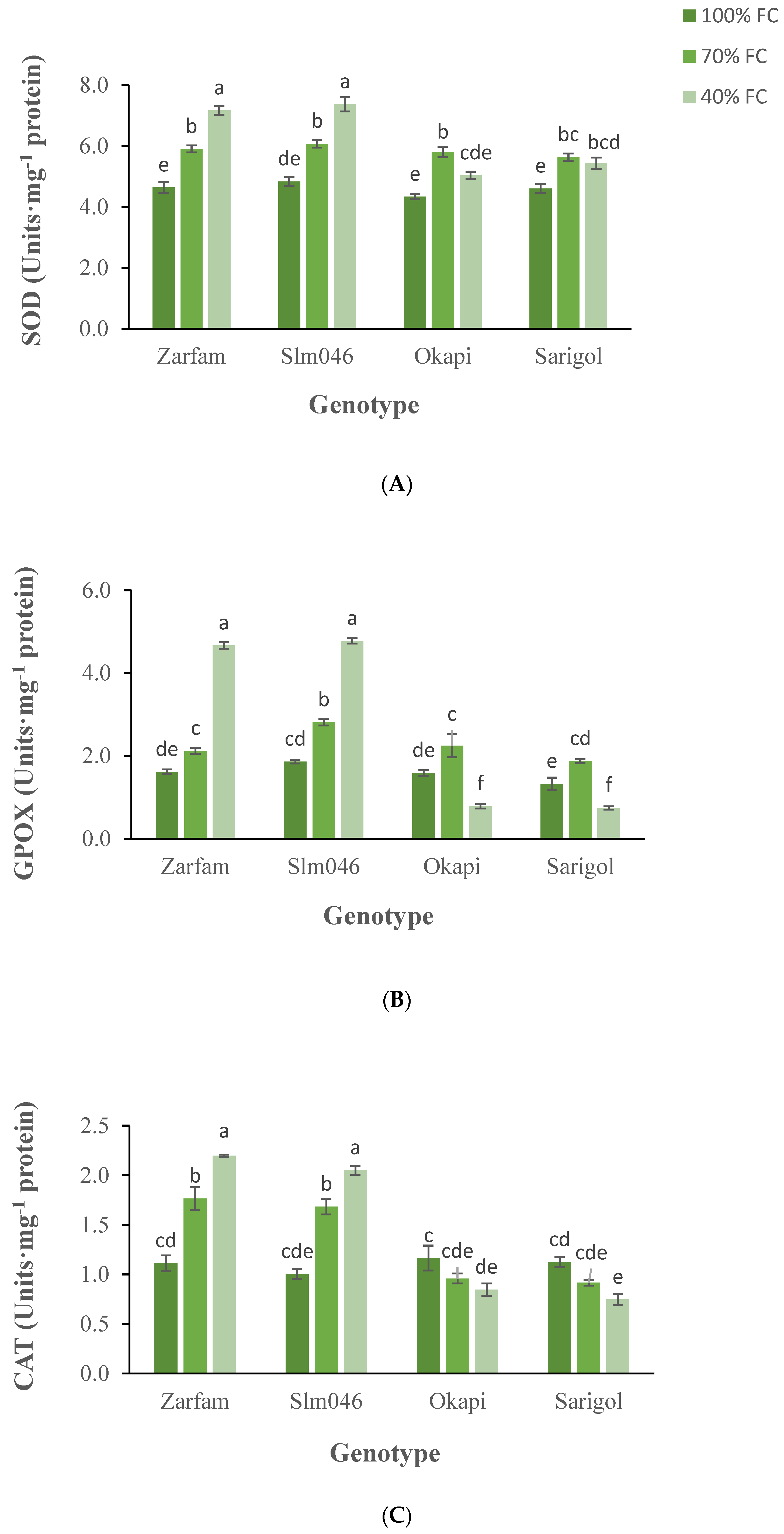 Agronomy 12 00125 g006 550