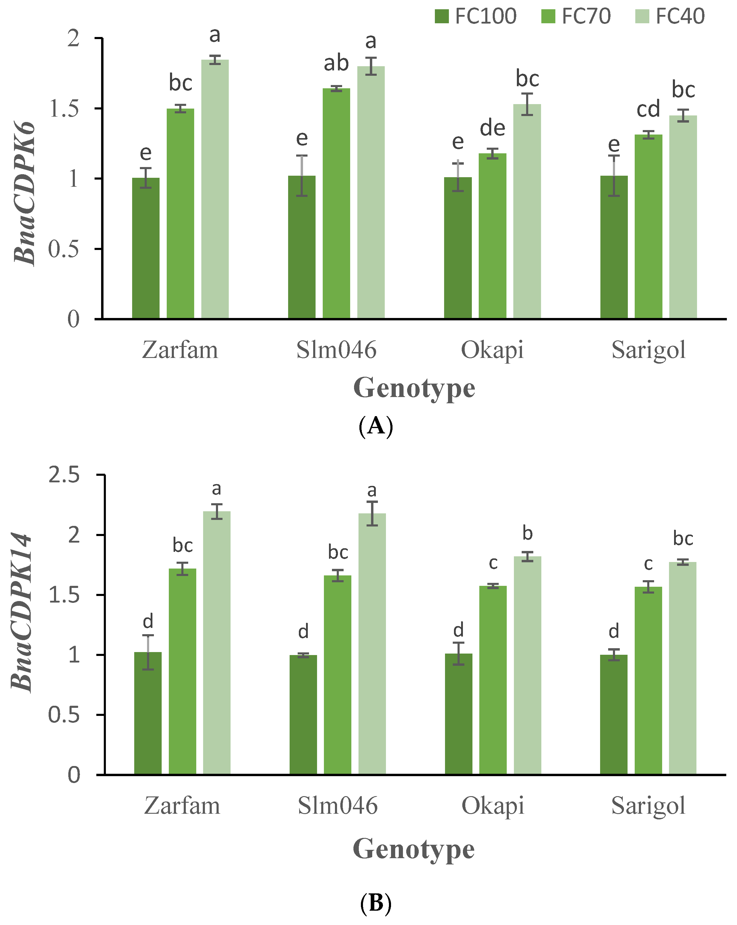 Agronomy 12 00125 g007a 550