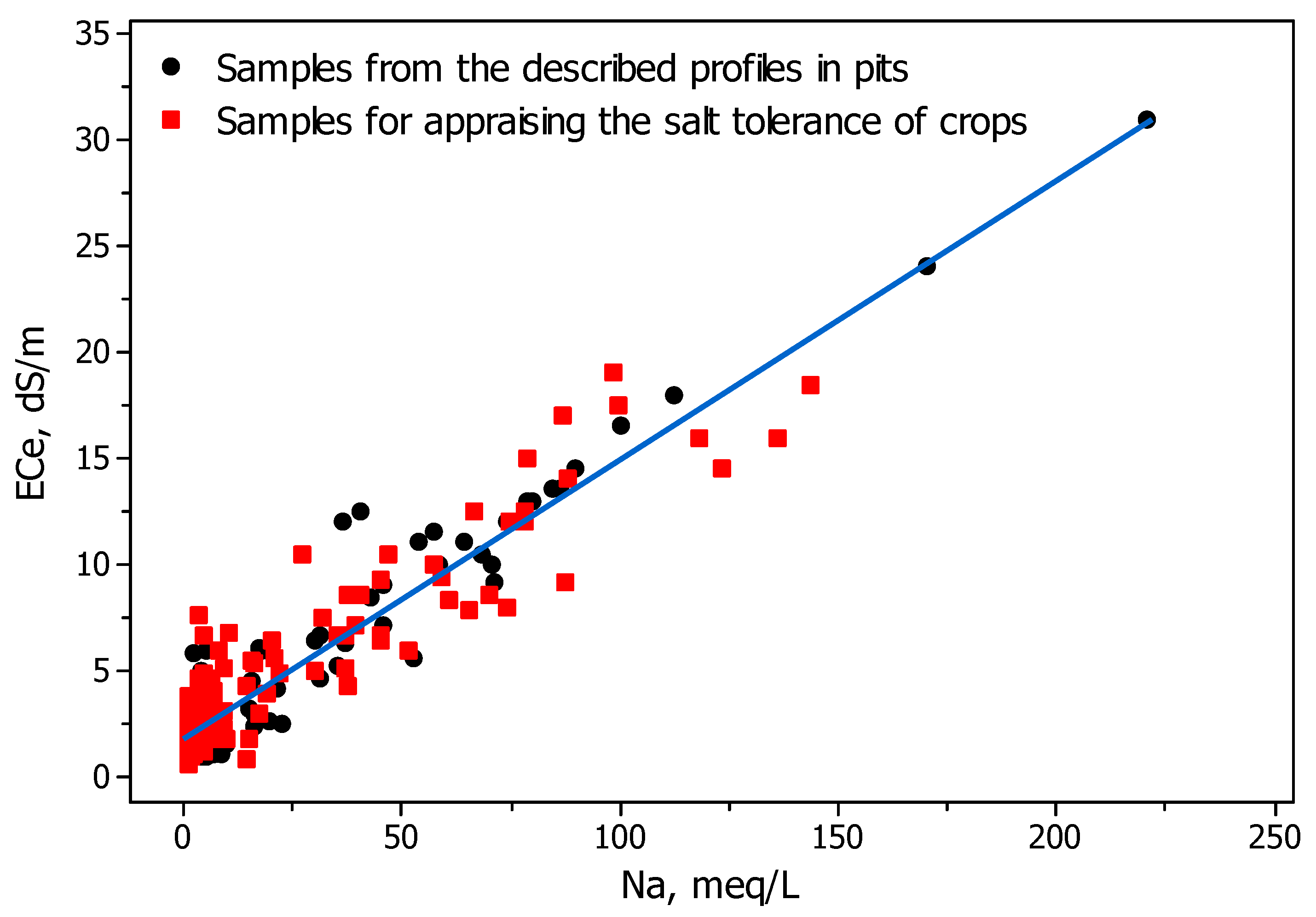 Agronomy 12 00126 g002 550