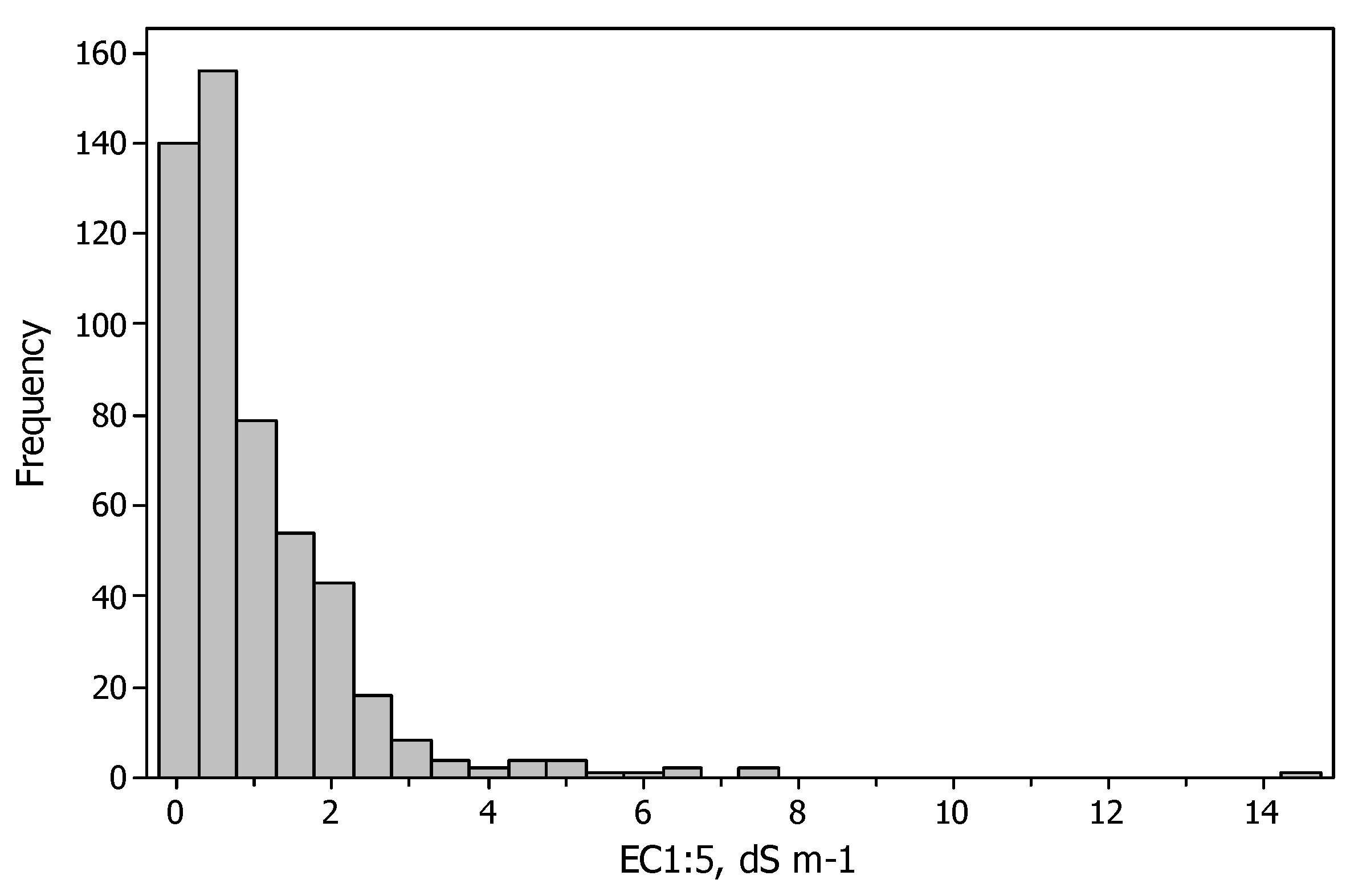 Agronomy 12 00126 g003 550