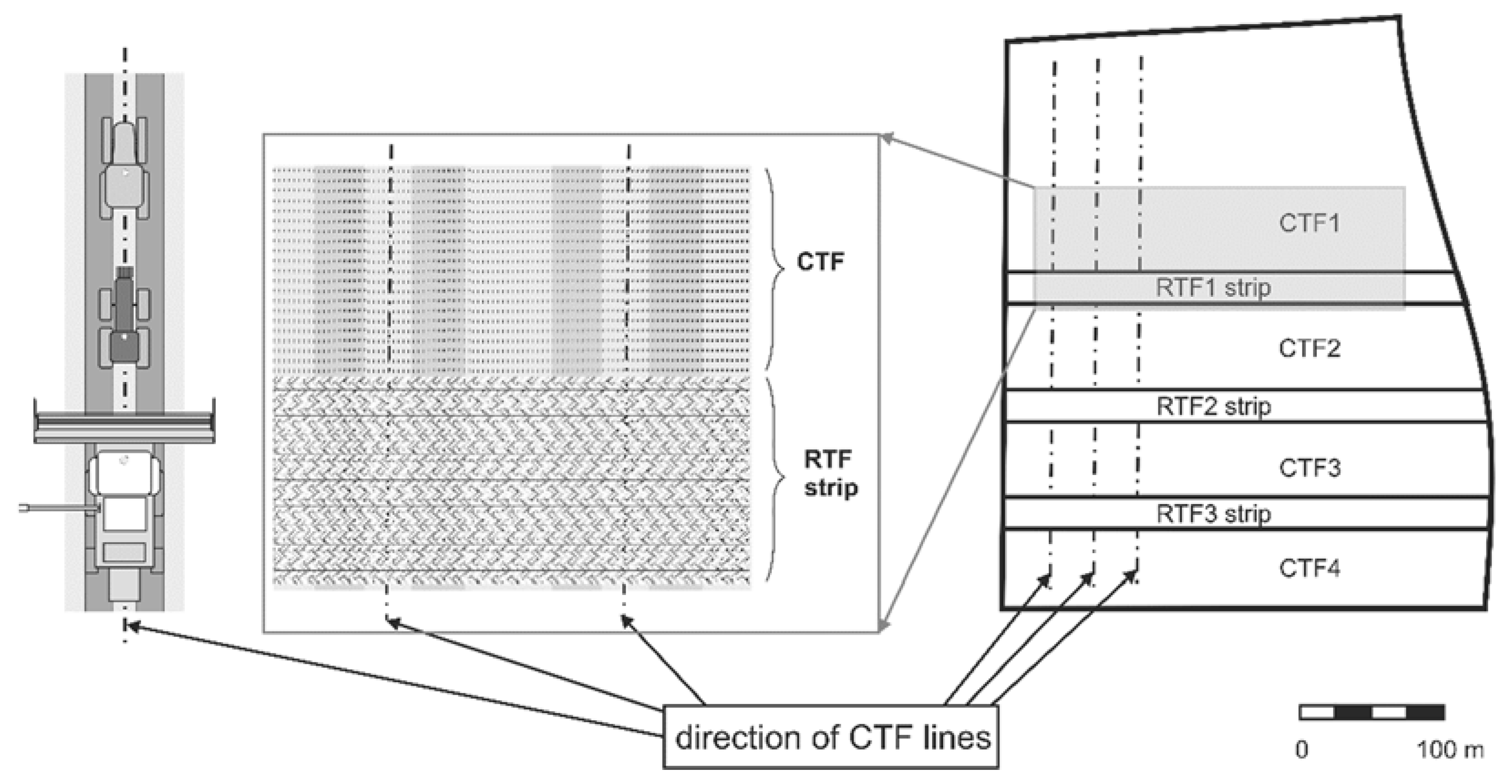 Agronomy 12 00128 g003 550