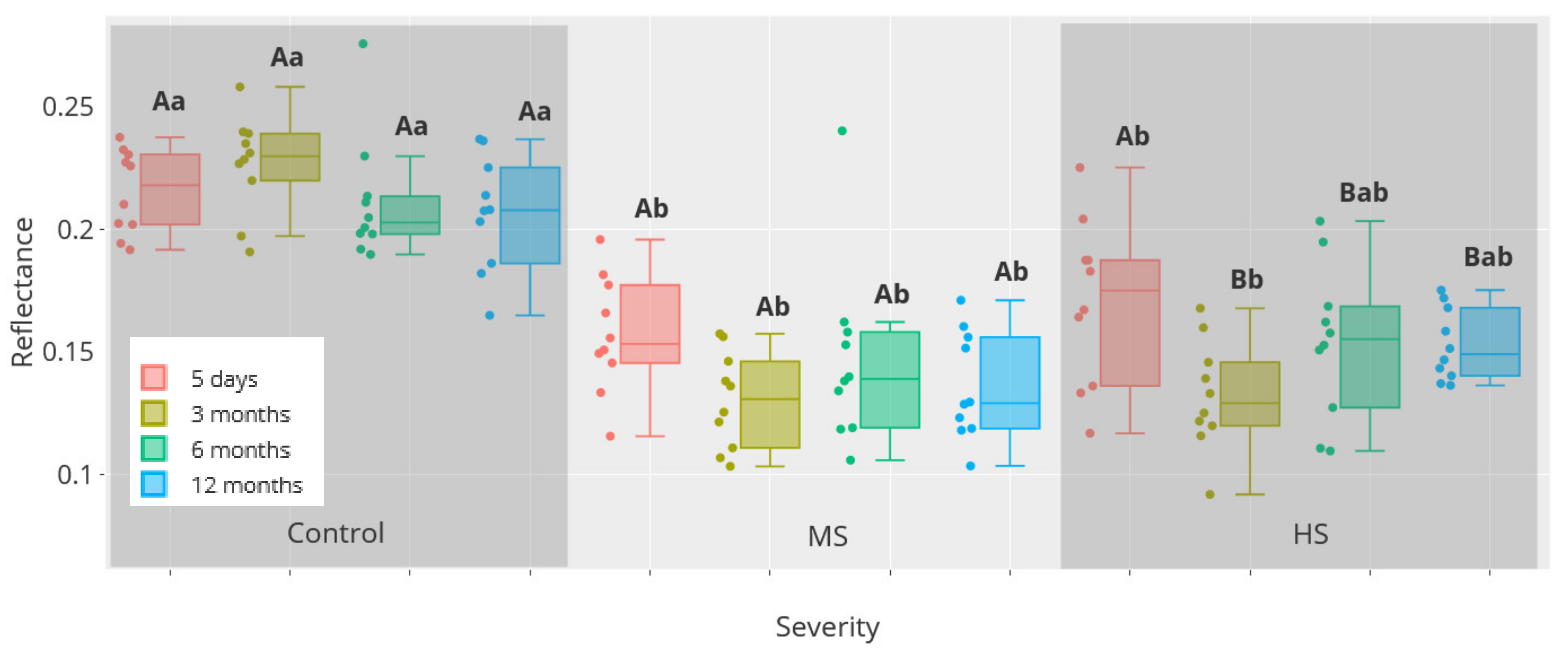 Agronomy 12 00129 g002 550