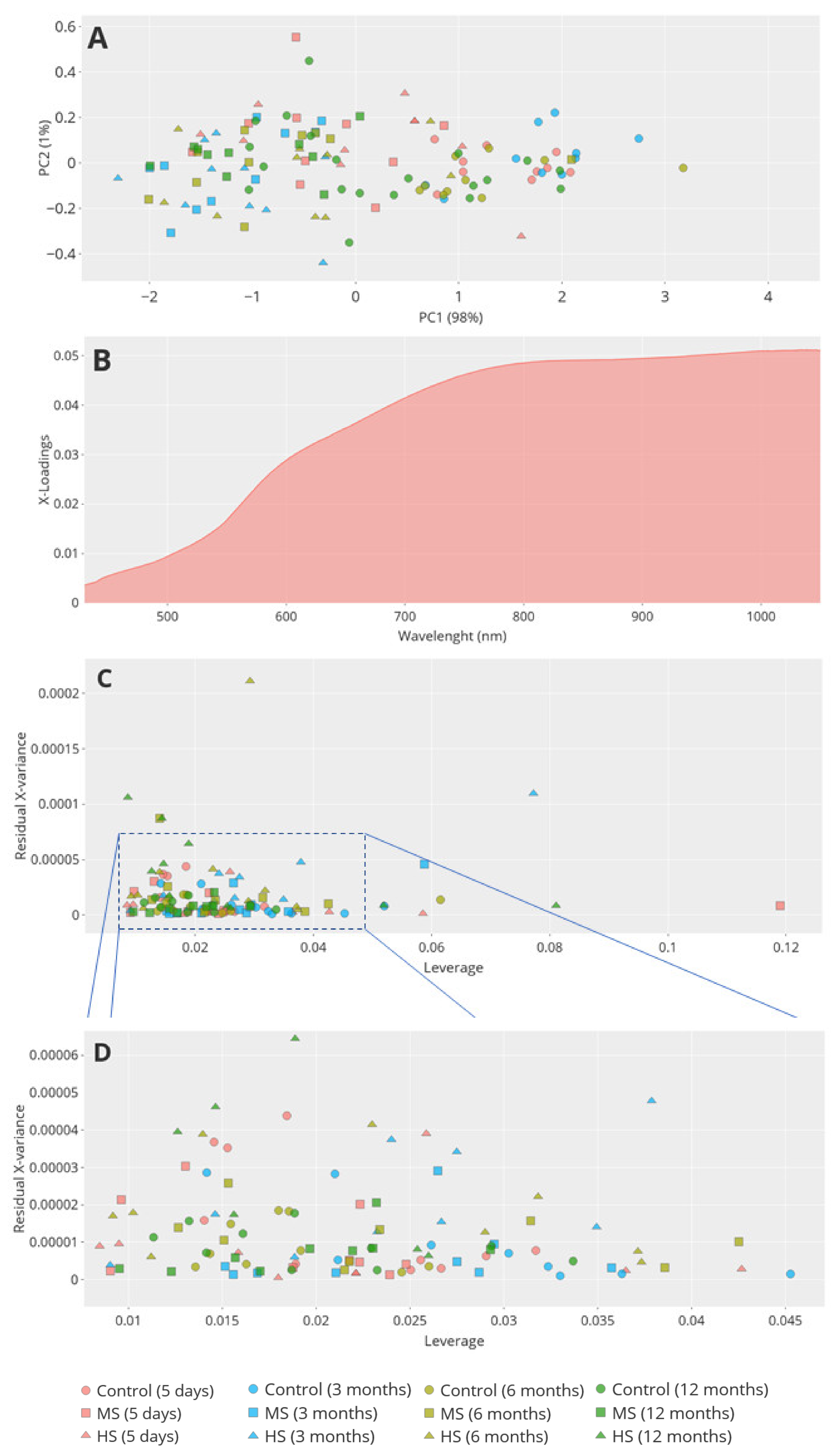 Agronomy 12 00129 g003 550