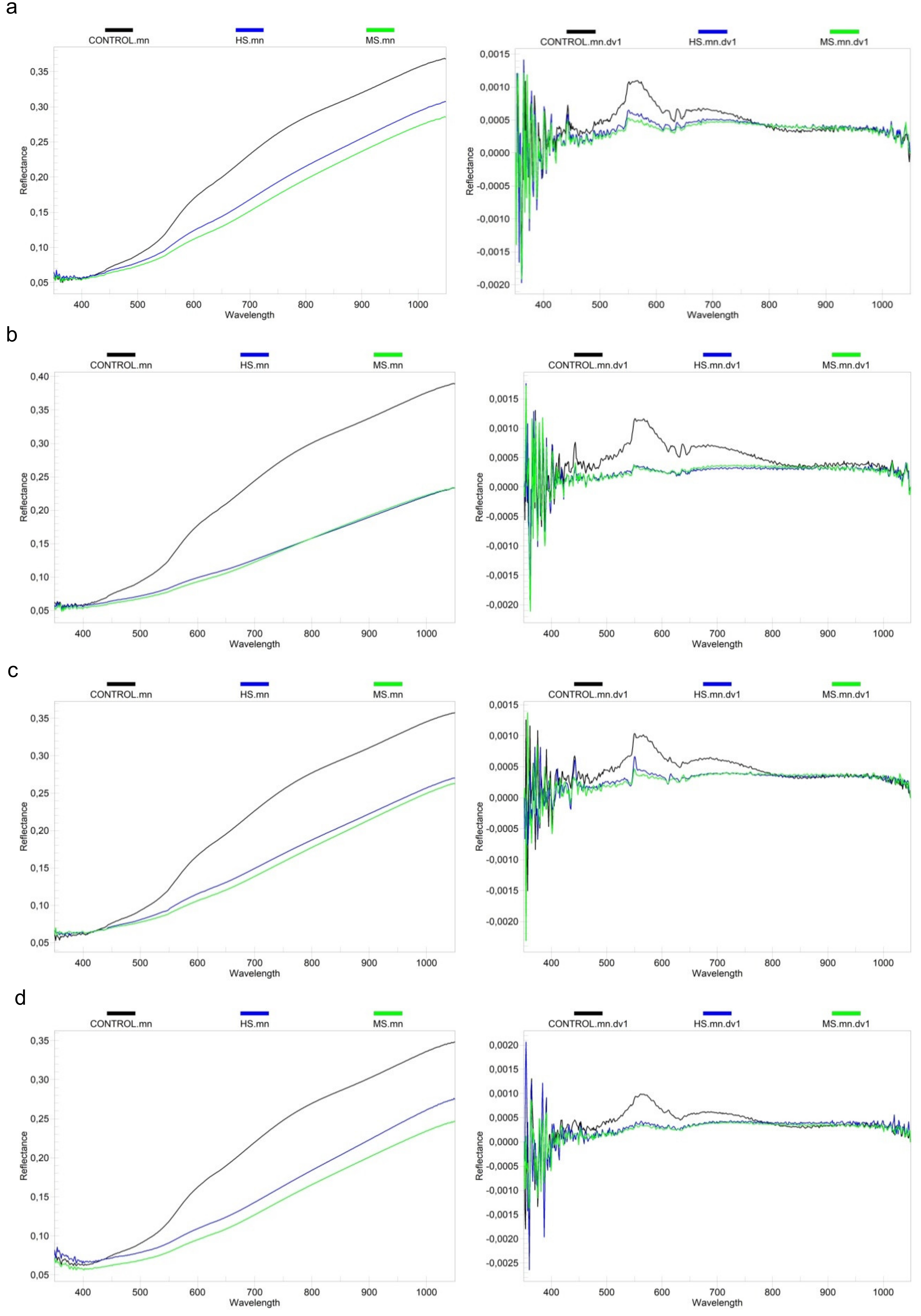 Agronomy 12 00129 g0a1 550