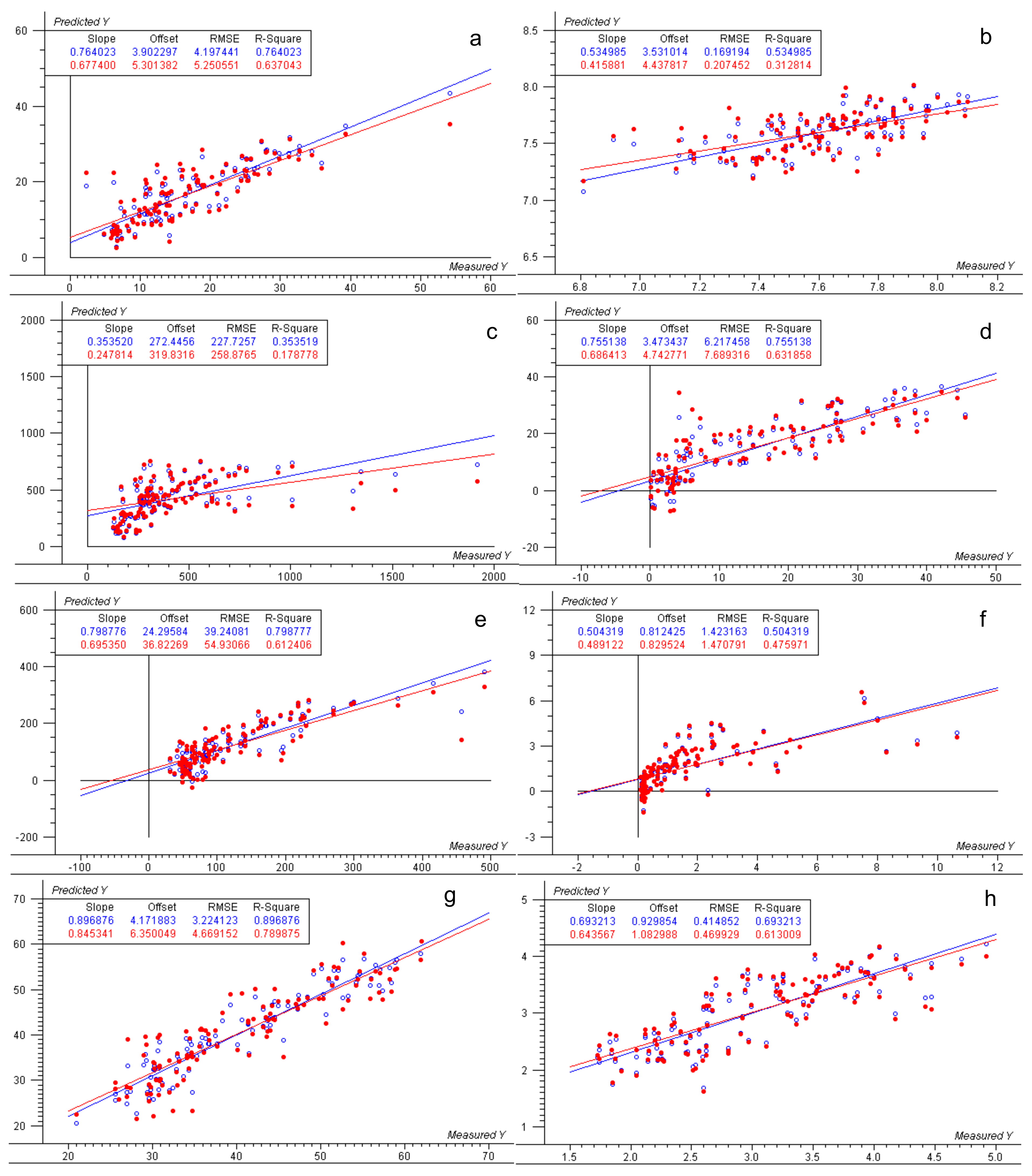 Agronomy 12 00129 g0a2a 550
