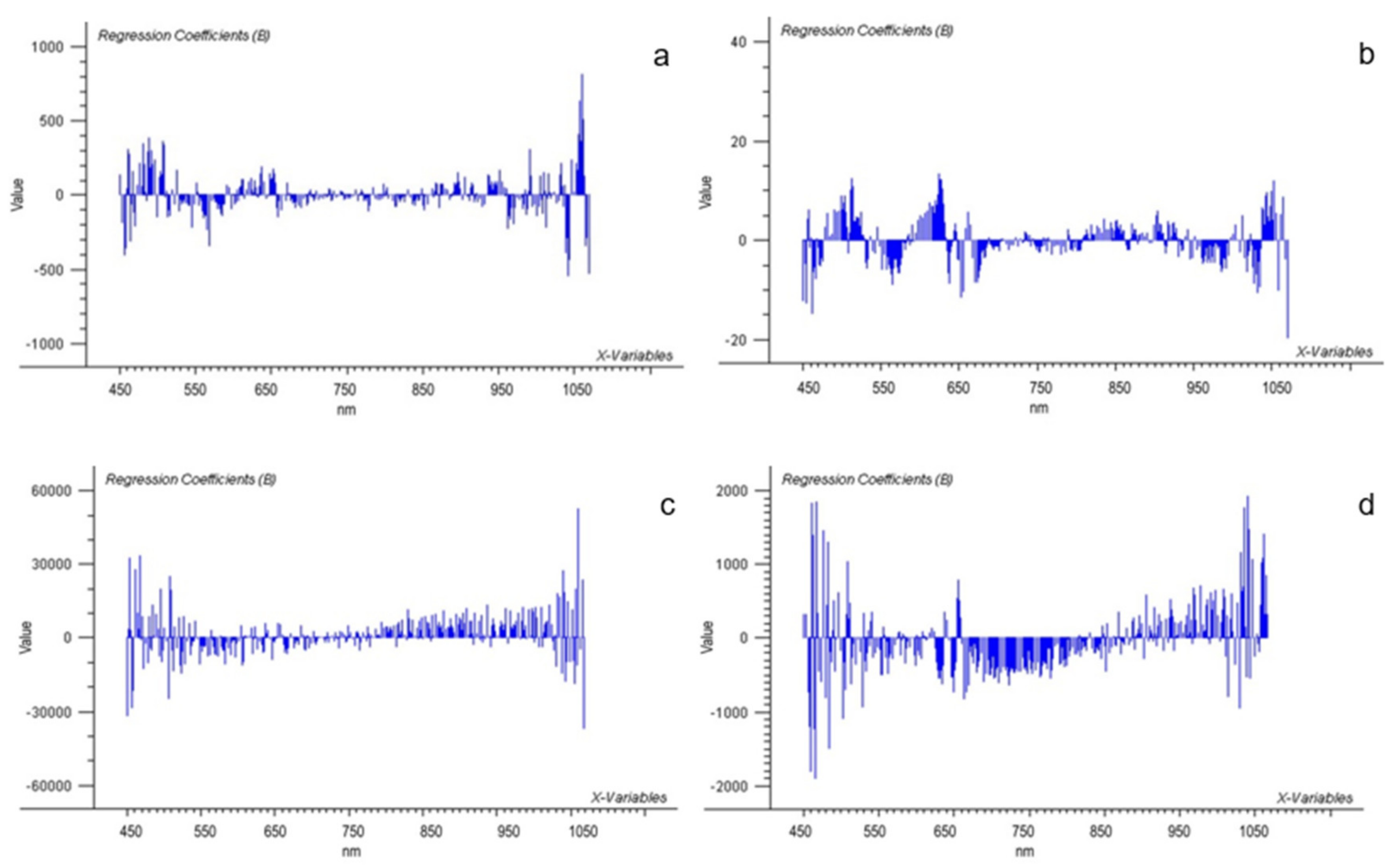 Agronomy 12 00129 g0a3a 550